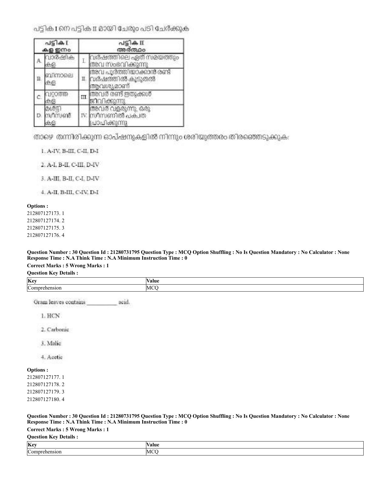 CUET 2023 English Malayalam Shift 3 Question Papers - Page 31