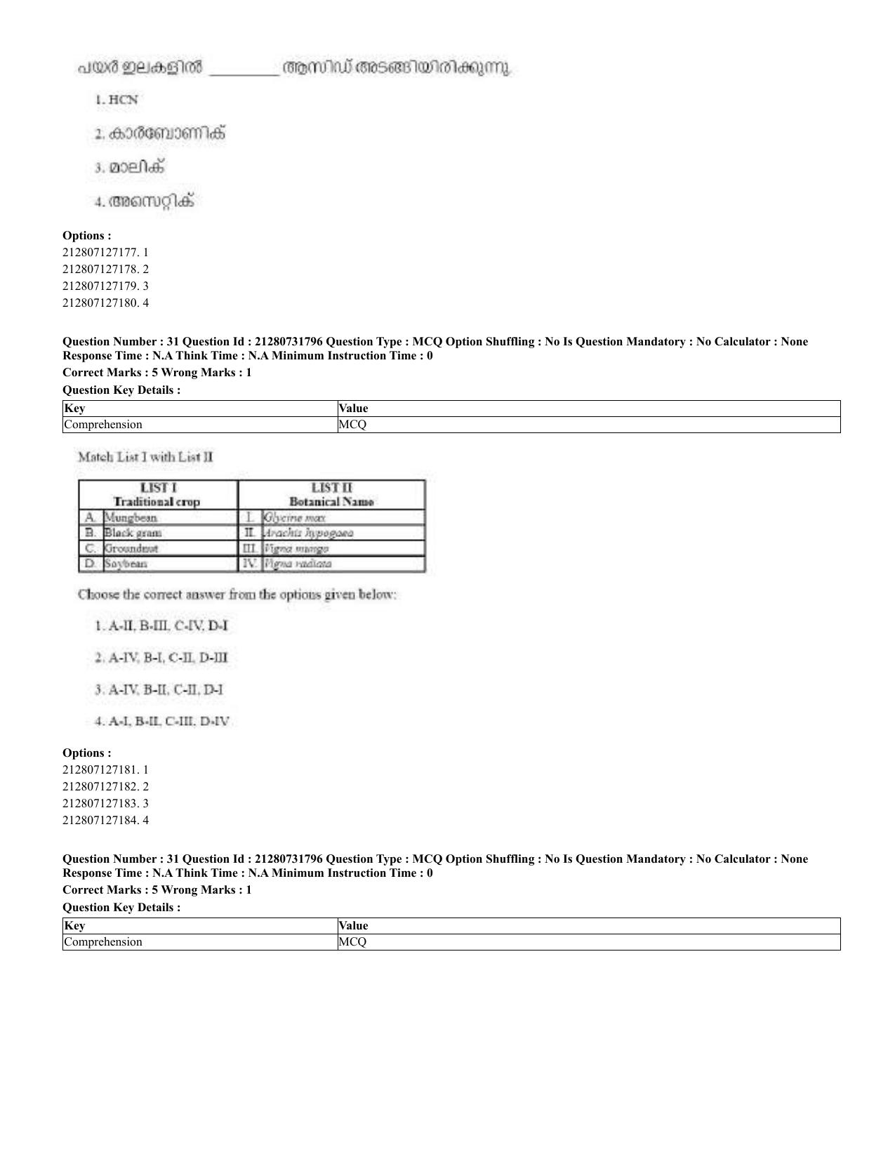 CUET 2023 English Malayalam Shift 3 Question Papers - Page 32