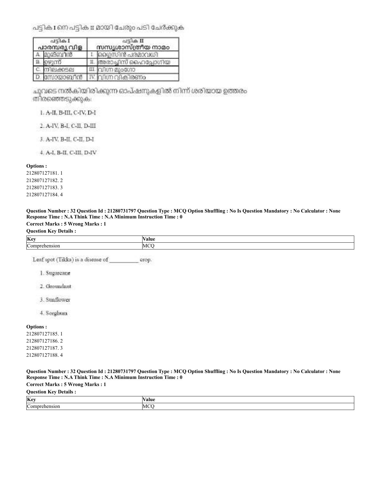 CUET 2023 English Malayalam Shift 3 Question Papers - Page 33