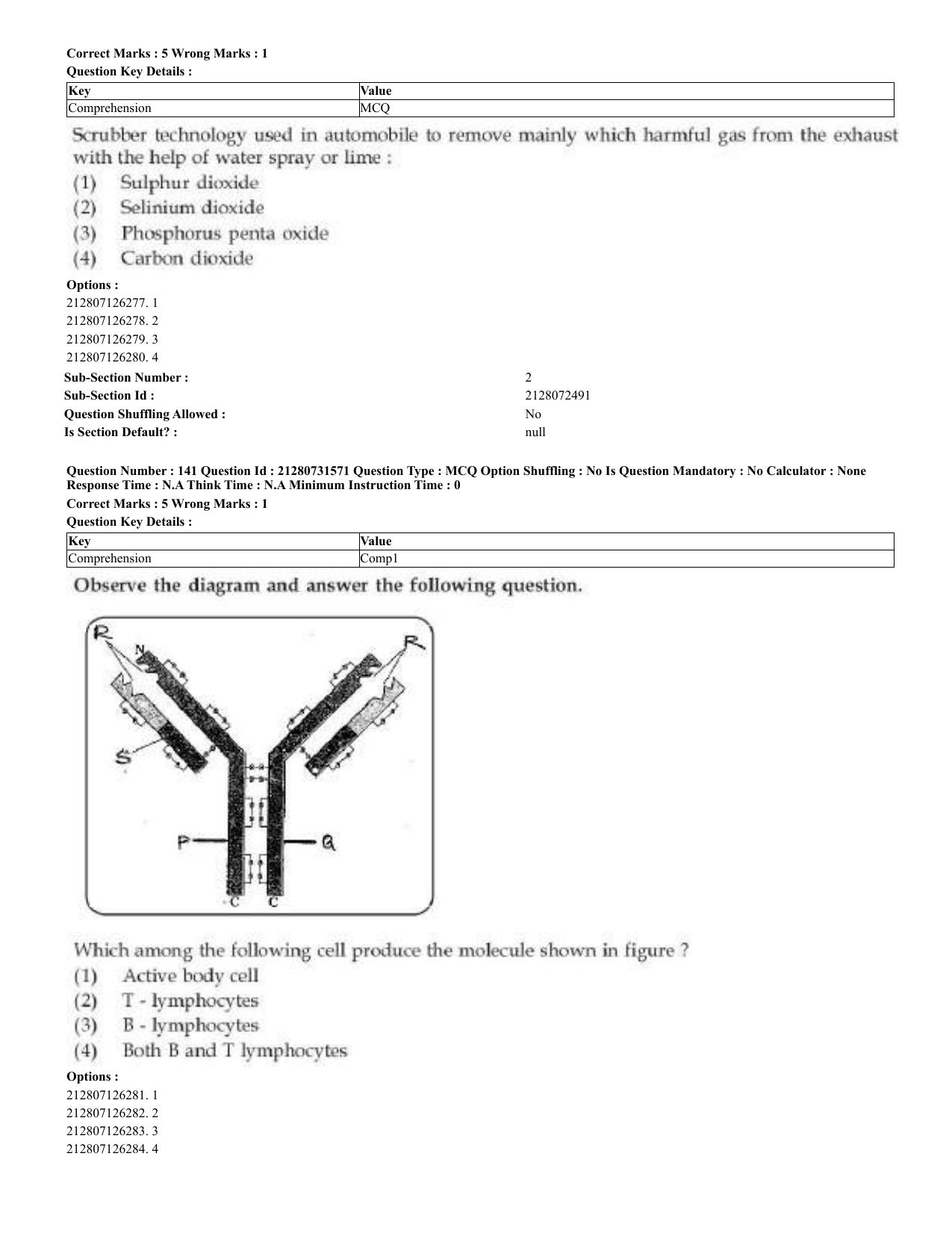 CUET 2023 English Malayalam Shift 3 Question Papers - Page 91