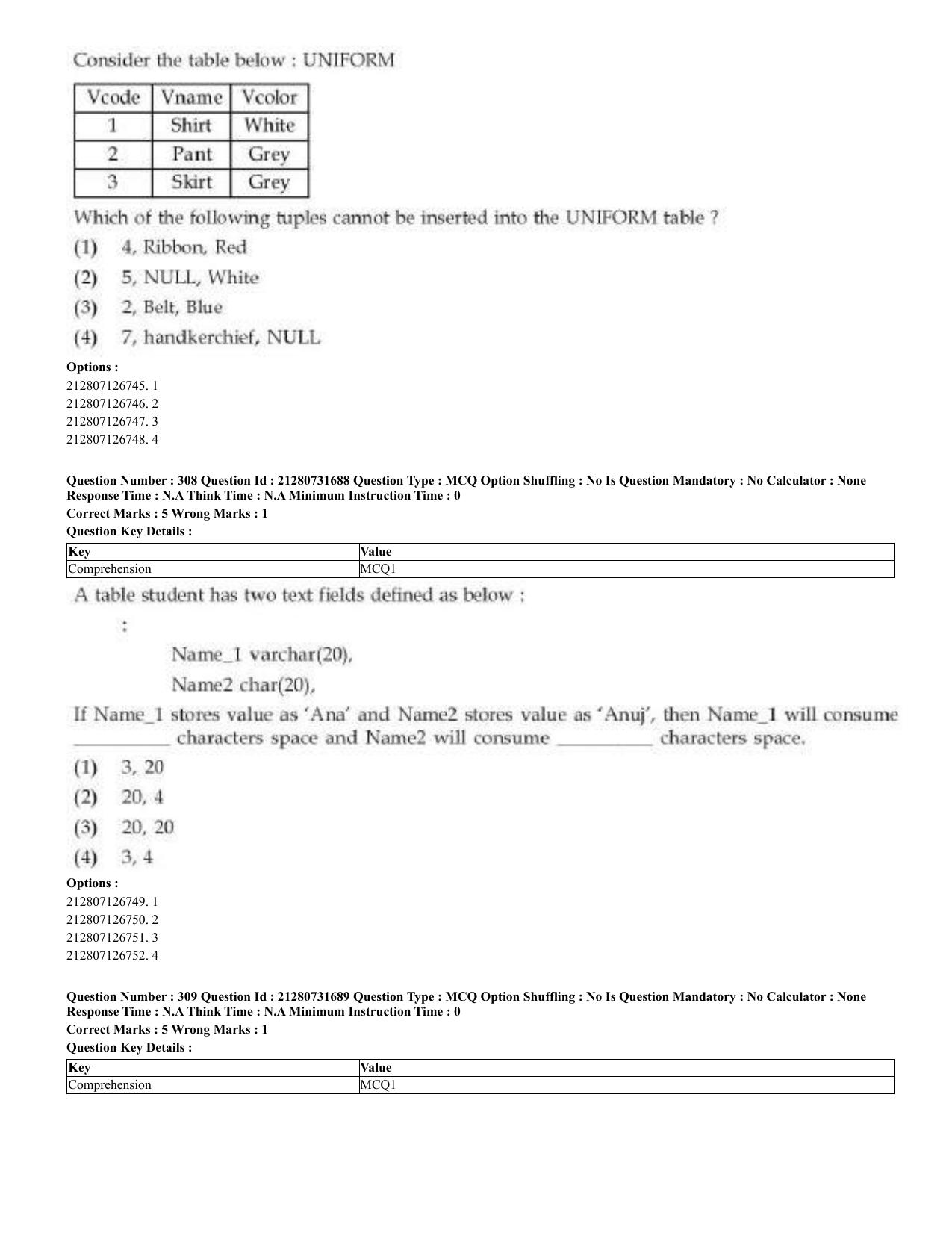 CUET 2023 English Malayalam Shift 3 Question Papers - Page 174