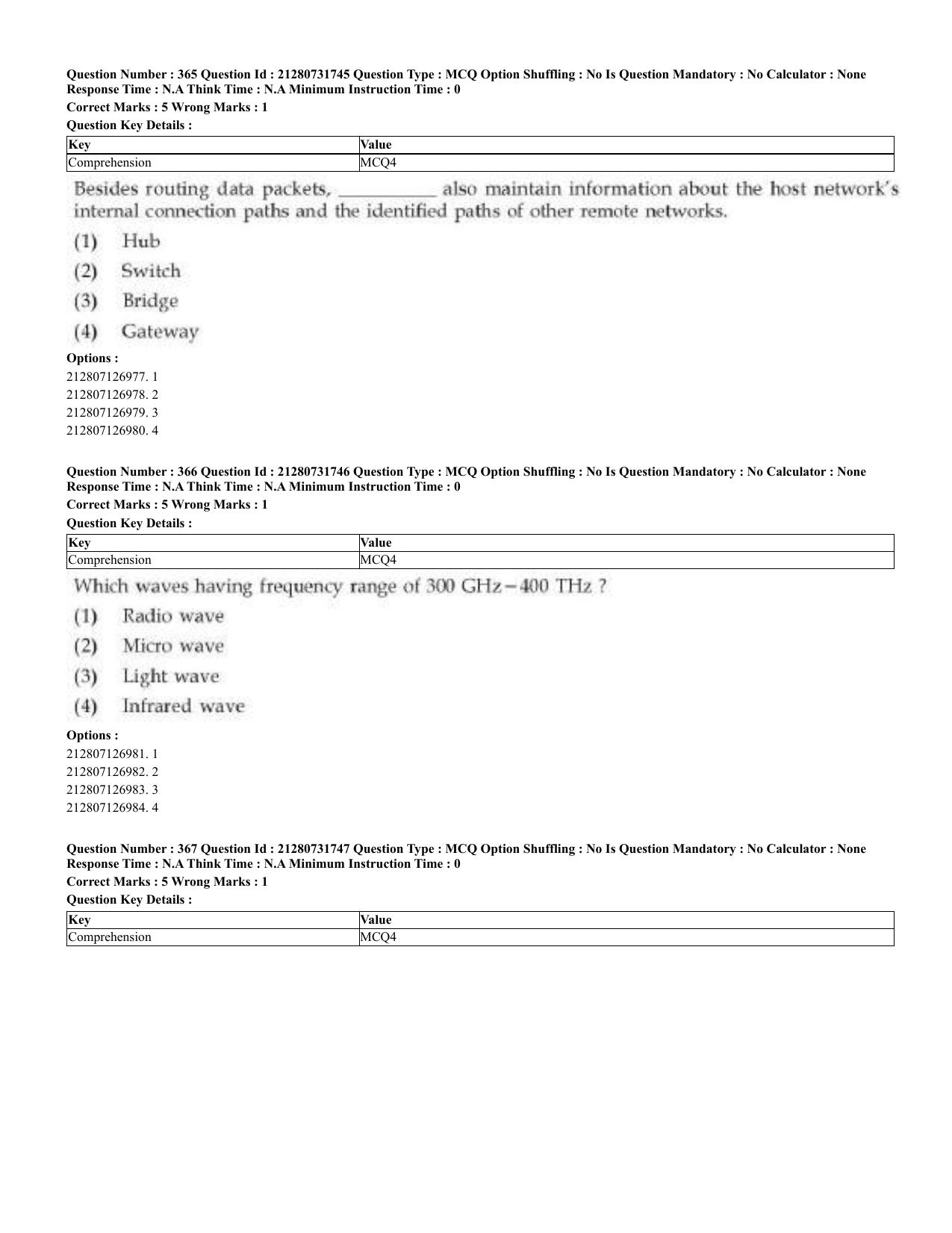 CUET 2023 English Malayalam Shift 3 Question Papers - Page 201