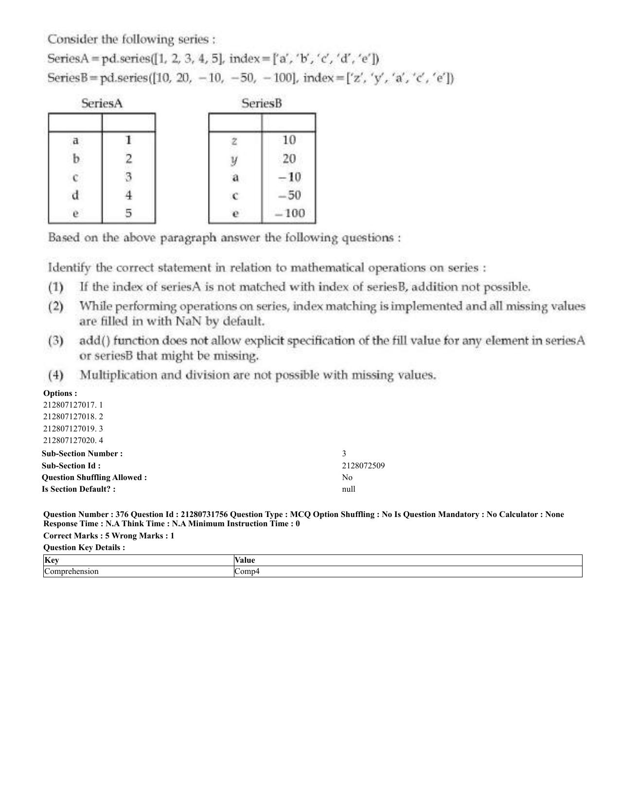 CUET 2023 English Malayalam Shift 3 Question Papers - Page 208