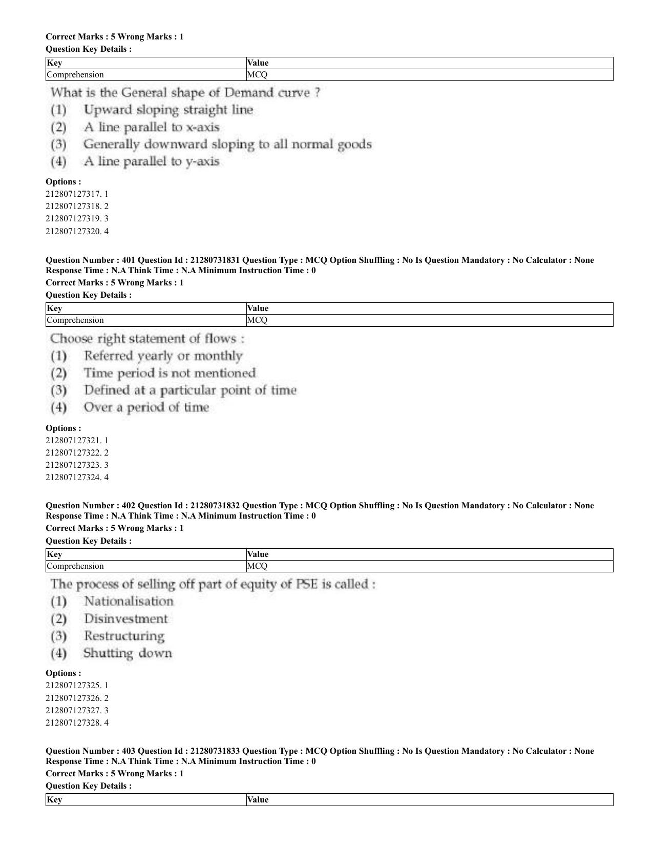 CUET 2023 English Malayalam Shift 3 Question Papers - Page 220