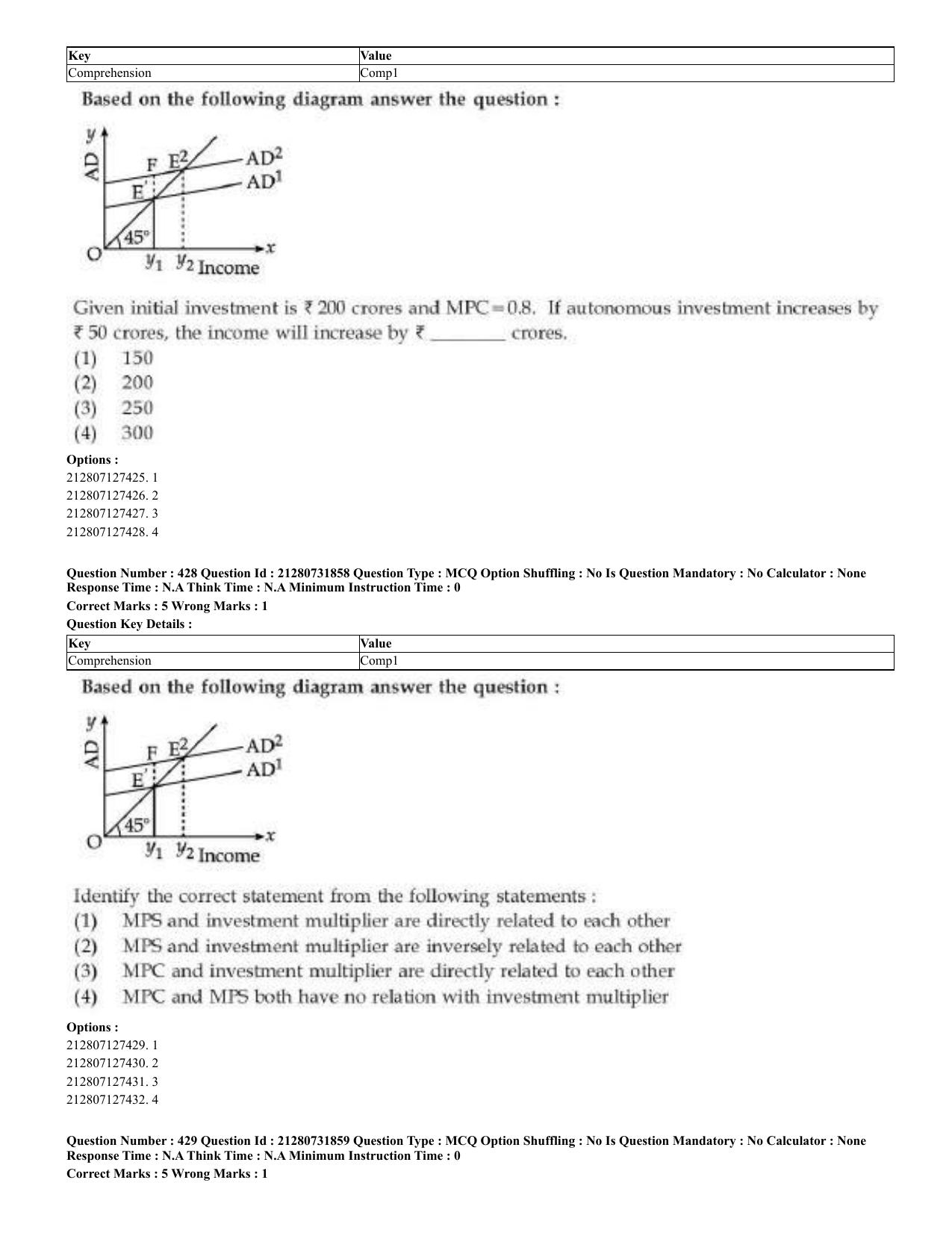 CUET 2023 English Malayalam Shift 3 Question Papers - Page 231