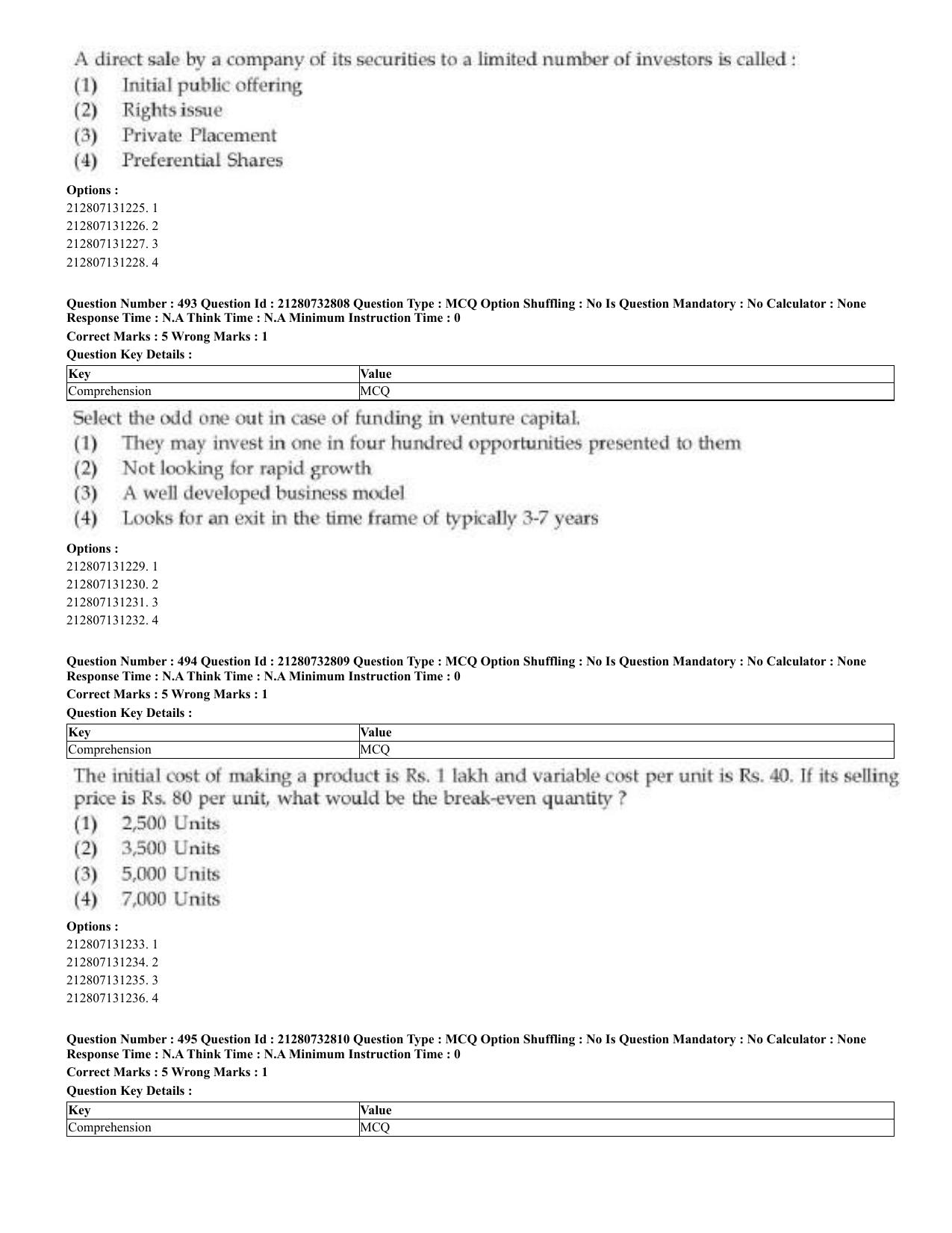 CUET 2023 English Malayalam Shift 3 Question Papers - Page 267