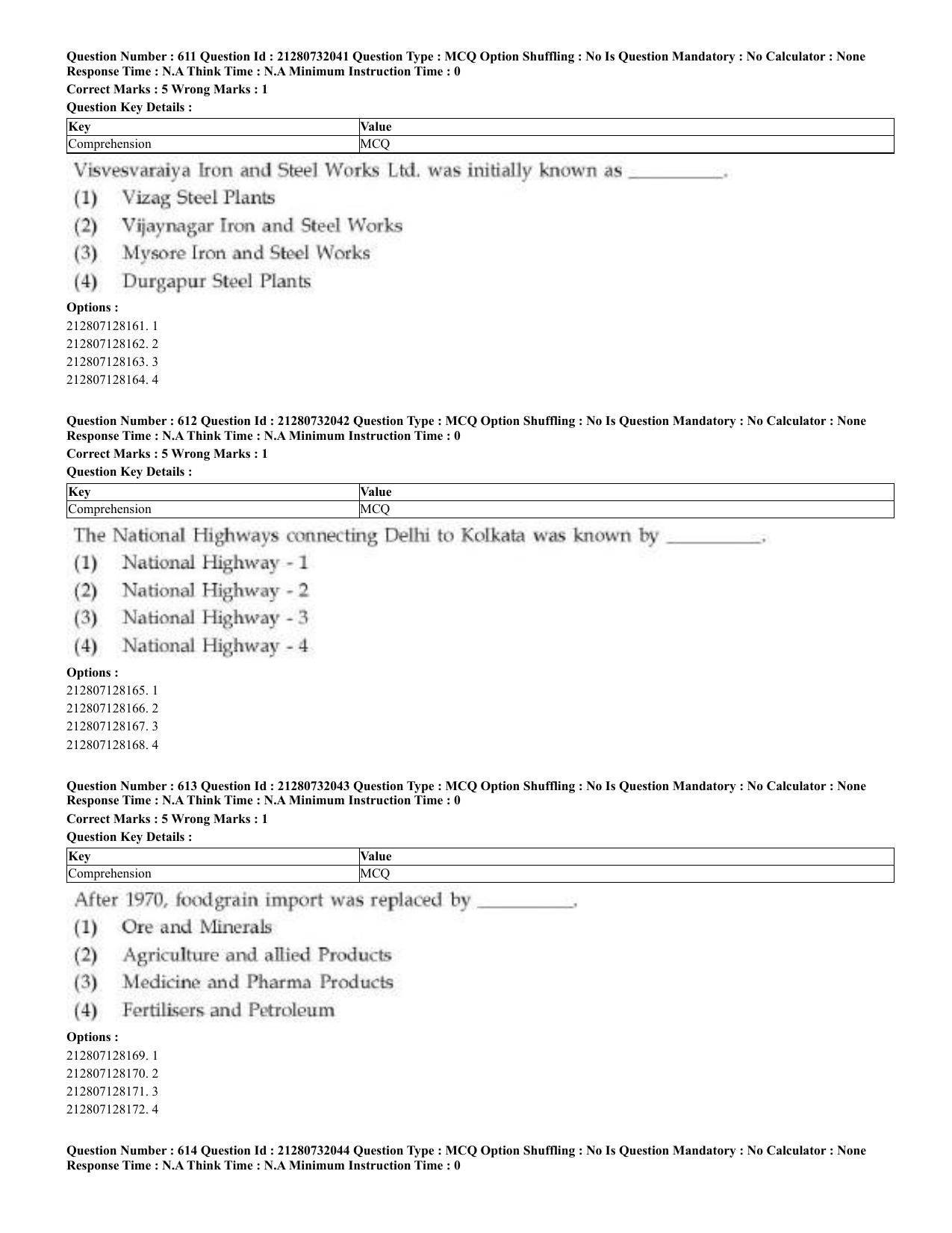 CUET 2023 English Malayalam Shift 3 Question Papers - Page 324
