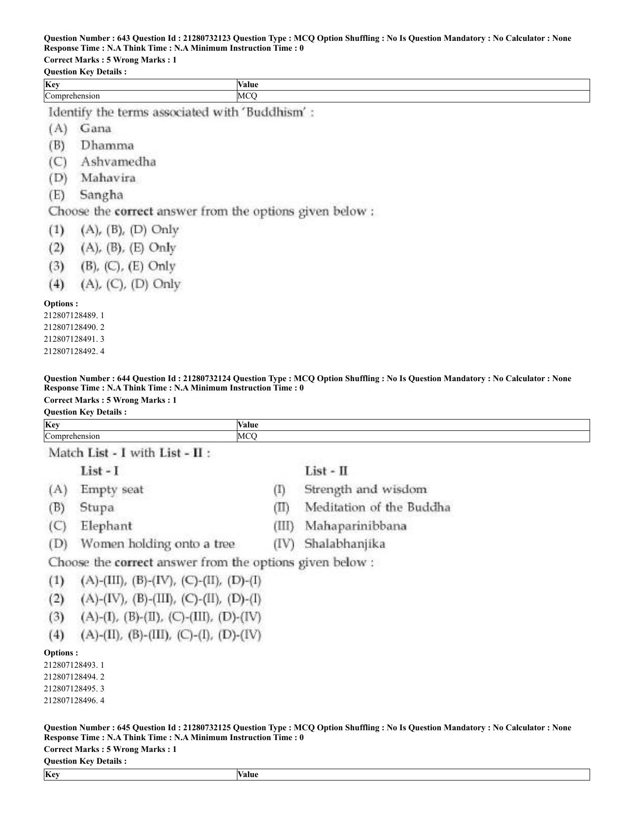 CUET 2023 English Malayalam Shift 3 Question Papers - Page 344