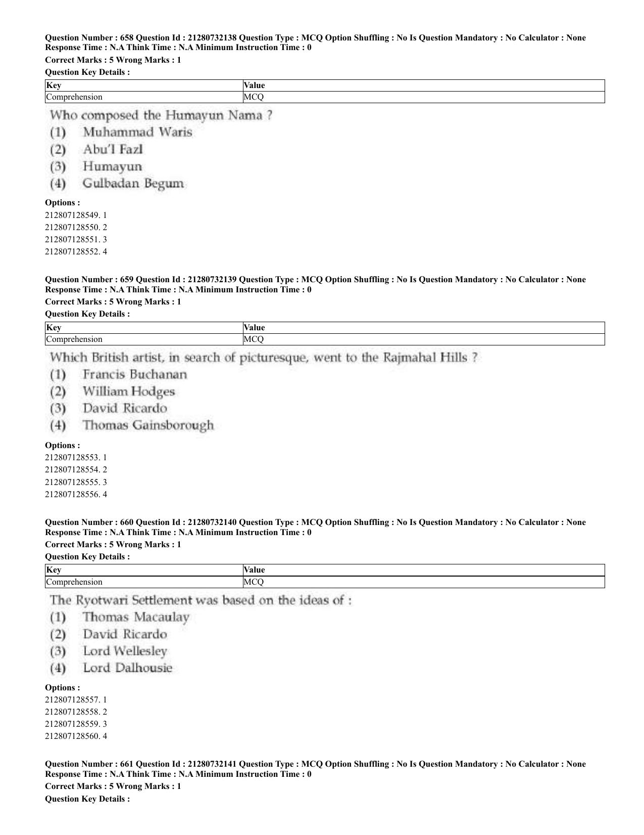 CUET 2023 English Malayalam Shift 3 Question Papers - Page 350