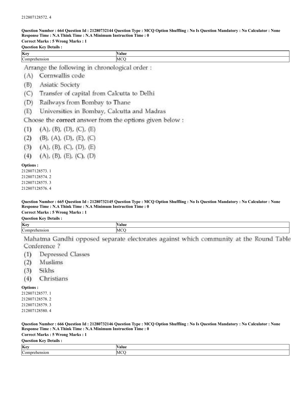 CUET 2023 English Malayalam Shift 3 Question Papers - Page 352
