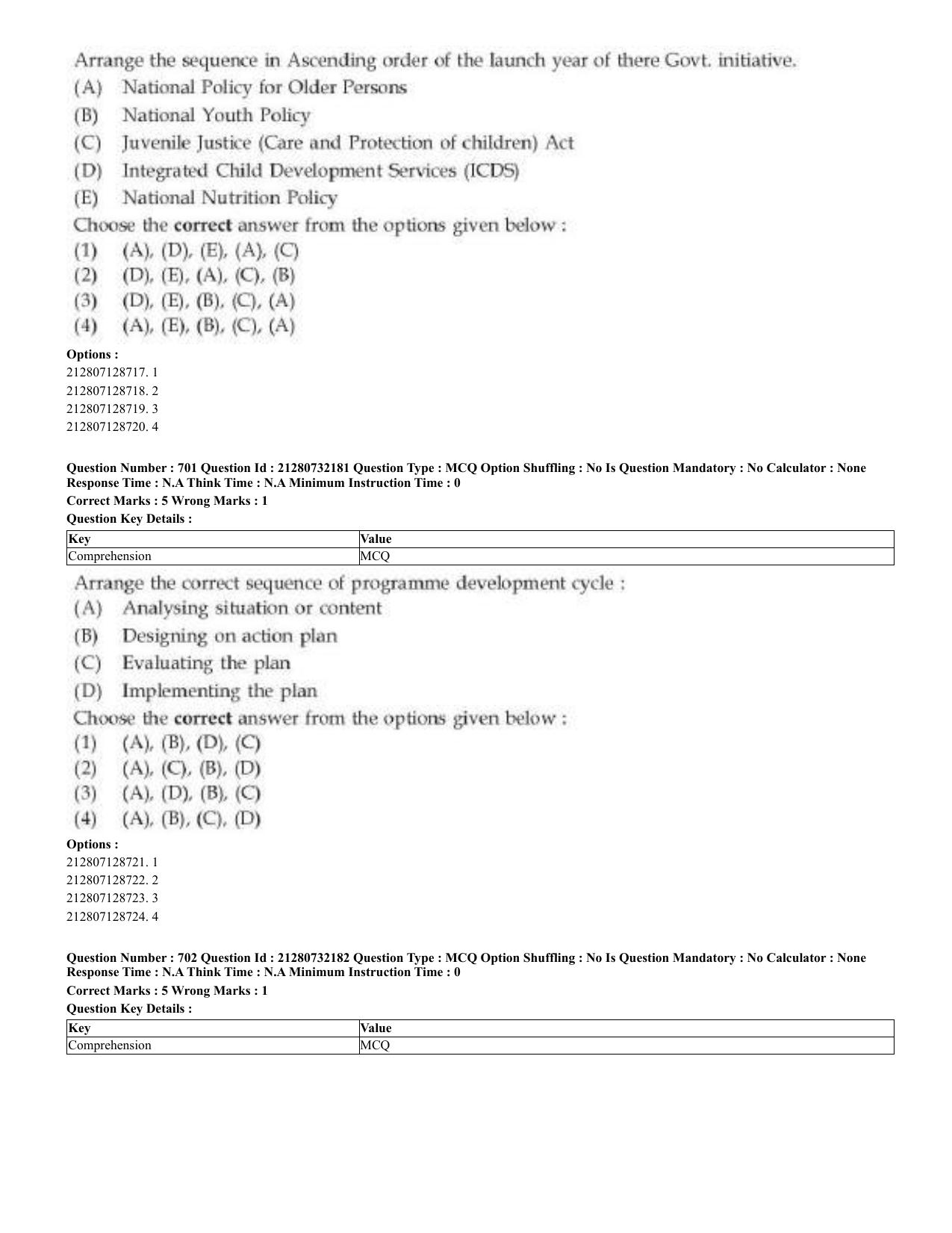CUET 2023 English Malayalam Shift 3 Question Papers - Page 367