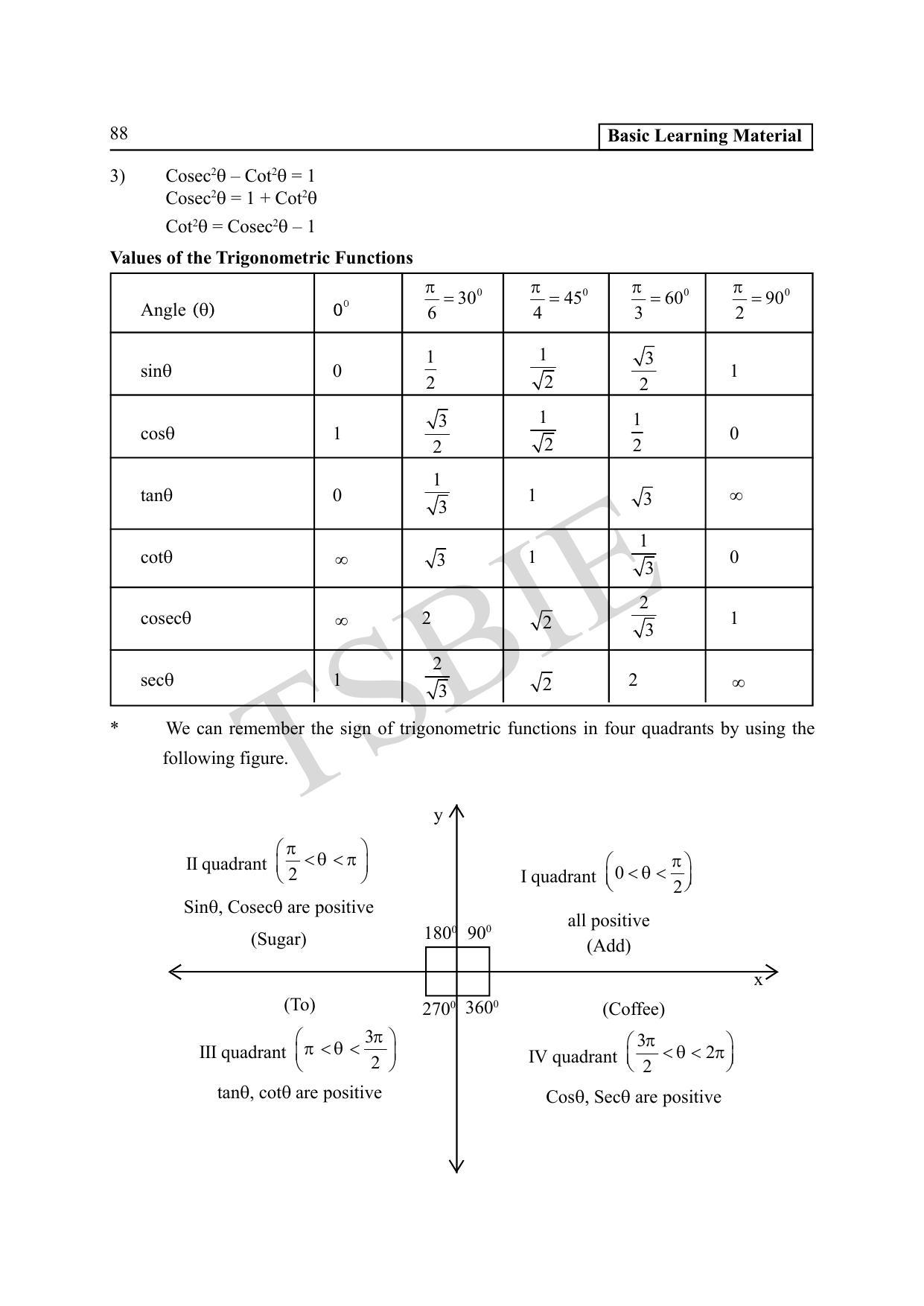 TS SCERT Inter 1st Year Maths IA Path 1 (English Medium) Text Book - Page 93