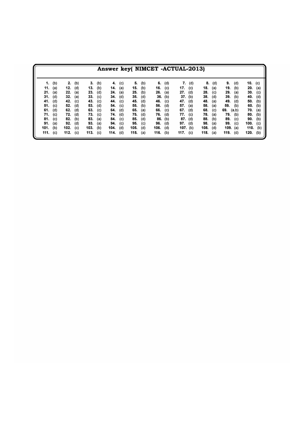 NIMCET 2013 Question Paper - Page 8