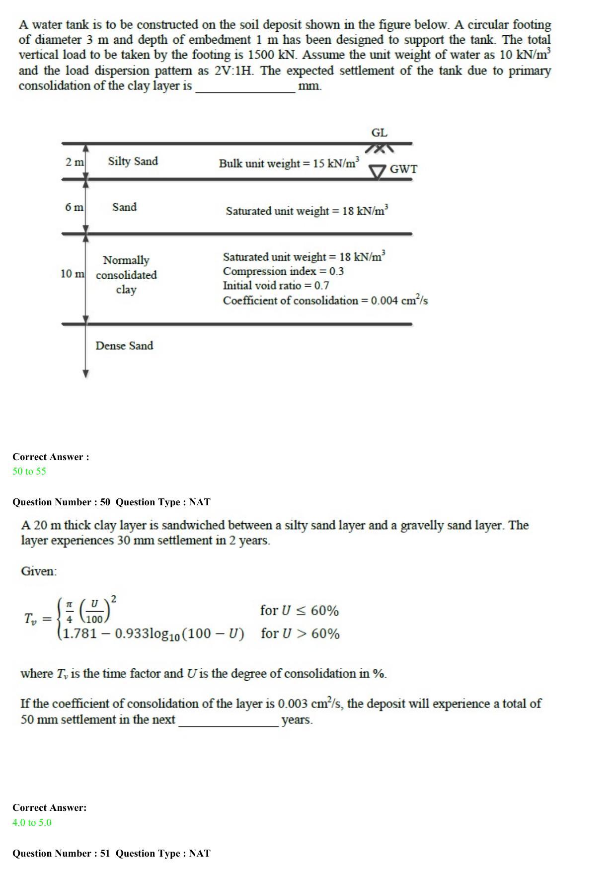 GATE 2015 Civil Engineering (CE) Question Paper with Answer Key - Page 21