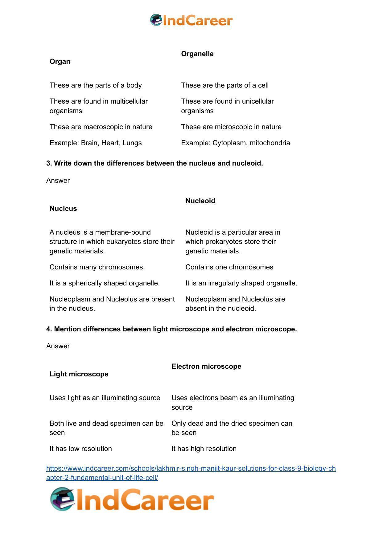 Lakhmir Singh Manjit Kaur  Solutions for Class 9 Biology: Chapter 2- Fundamental Unit Of Life - Cell - Page 3