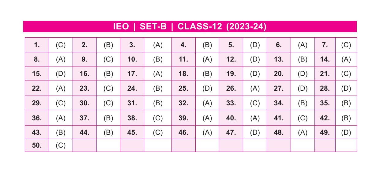 SOF IEO Class 12 SET B 2023-24 Answer Key - Page 1