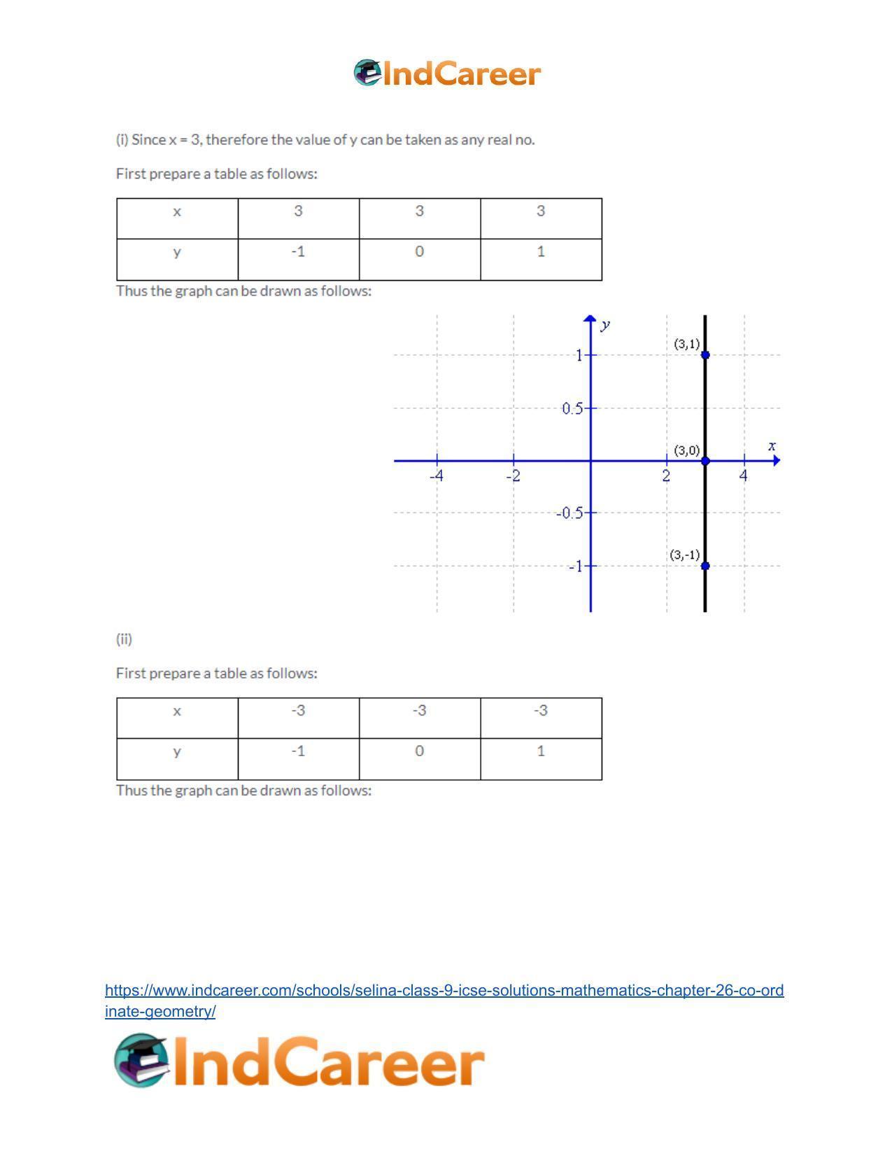 Selina Class 9 ICSE Solutions Mathematics : Chapter 26- Co-ordinate Geometry - Page 26