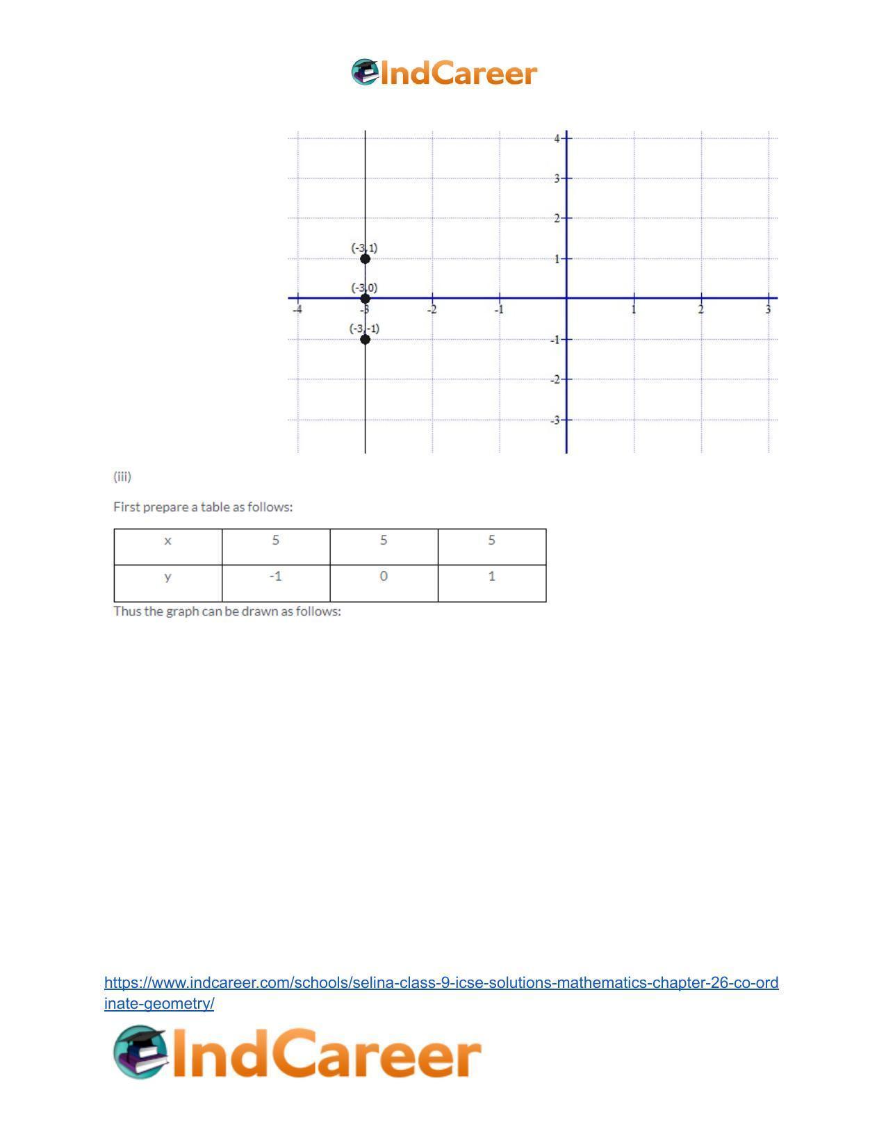 Selina Class 9 ICSE Solutions Mathematics : Chapter 26- Co-ordinate Geometry - Page 27