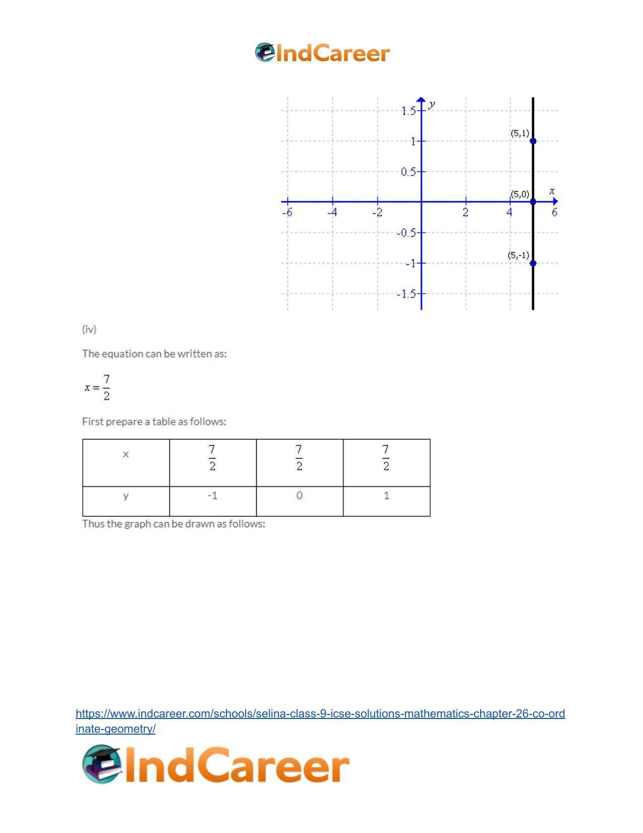 Selina Class 9 ICSE Solutions Mathematics : Chapter 26- Co-ordinate Geometry - Page 28