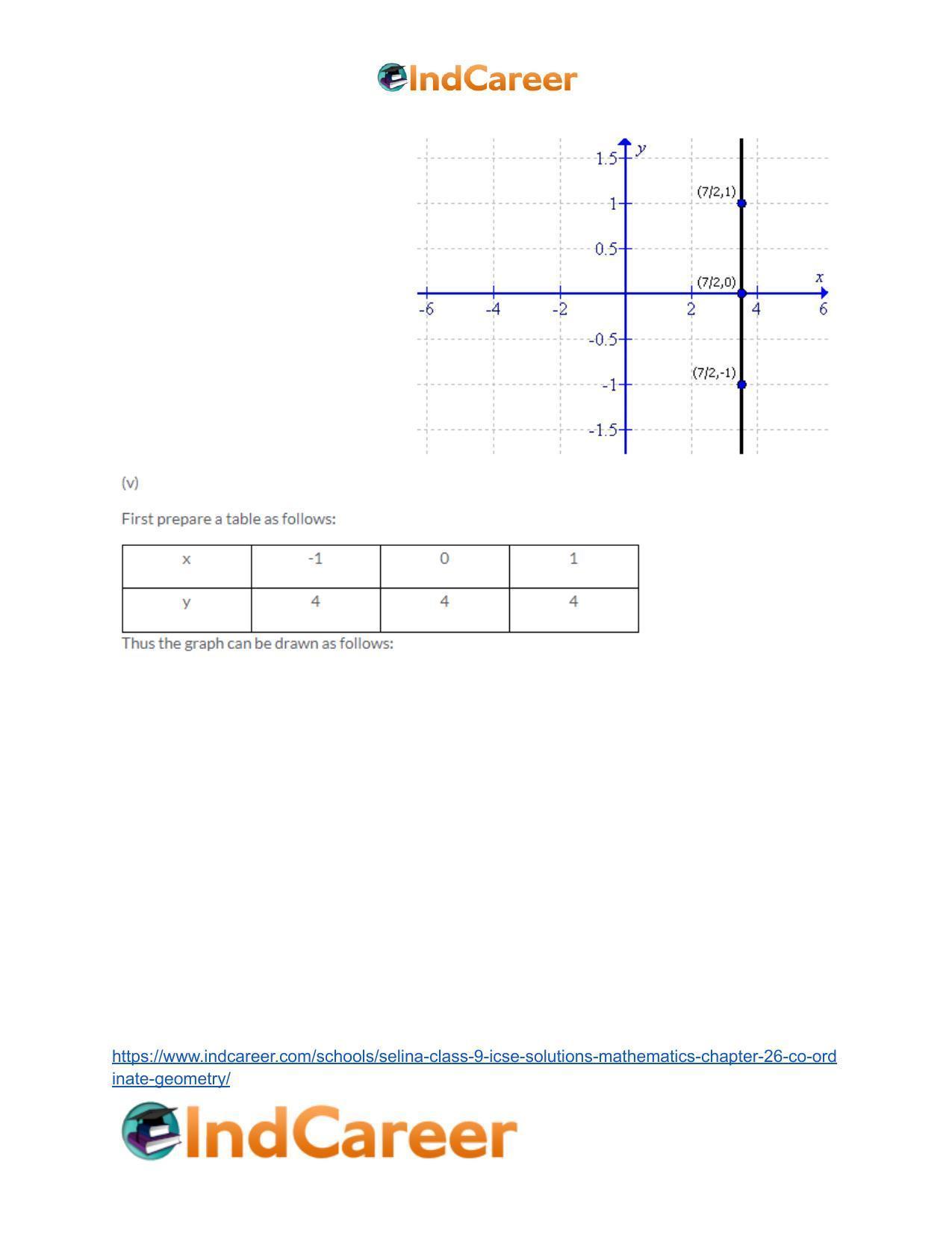 Selina Class 9 ICSE Solutions Mathematics : Chapter 26- Co-ordinate Geometry - Page 29