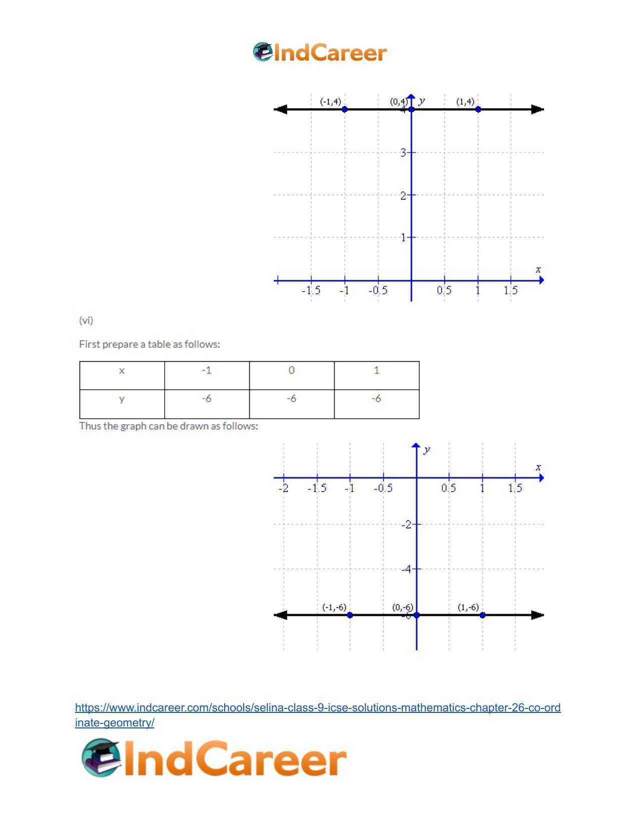 Selina Class 9 ICSE Solutions Mathematics : Chapter 26- Co-ordinate Geometry - Page 30