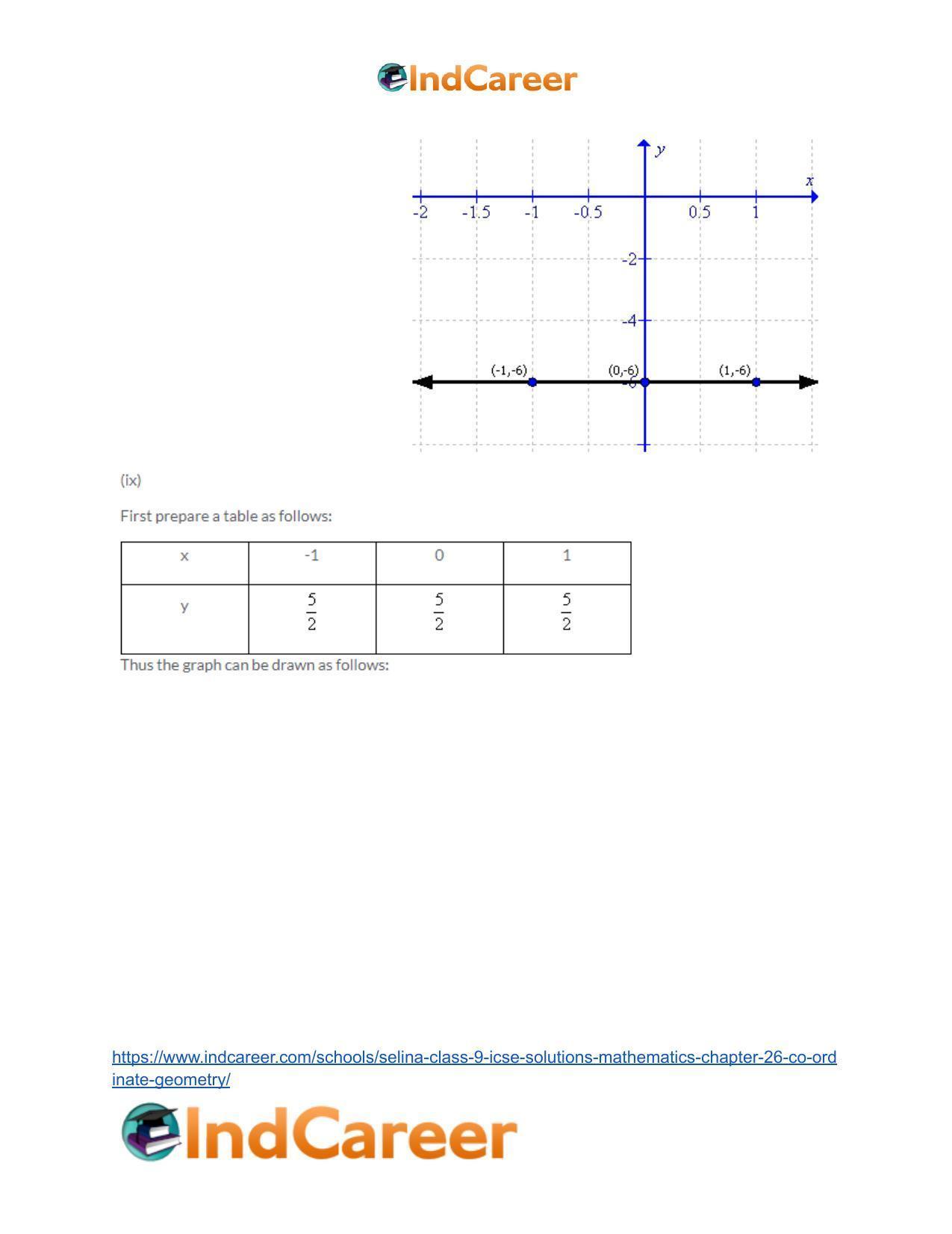 Selina Class 9 ICSE Solutions Mathematics : Chapter 26- Co-ordinate Geometry - Page 32