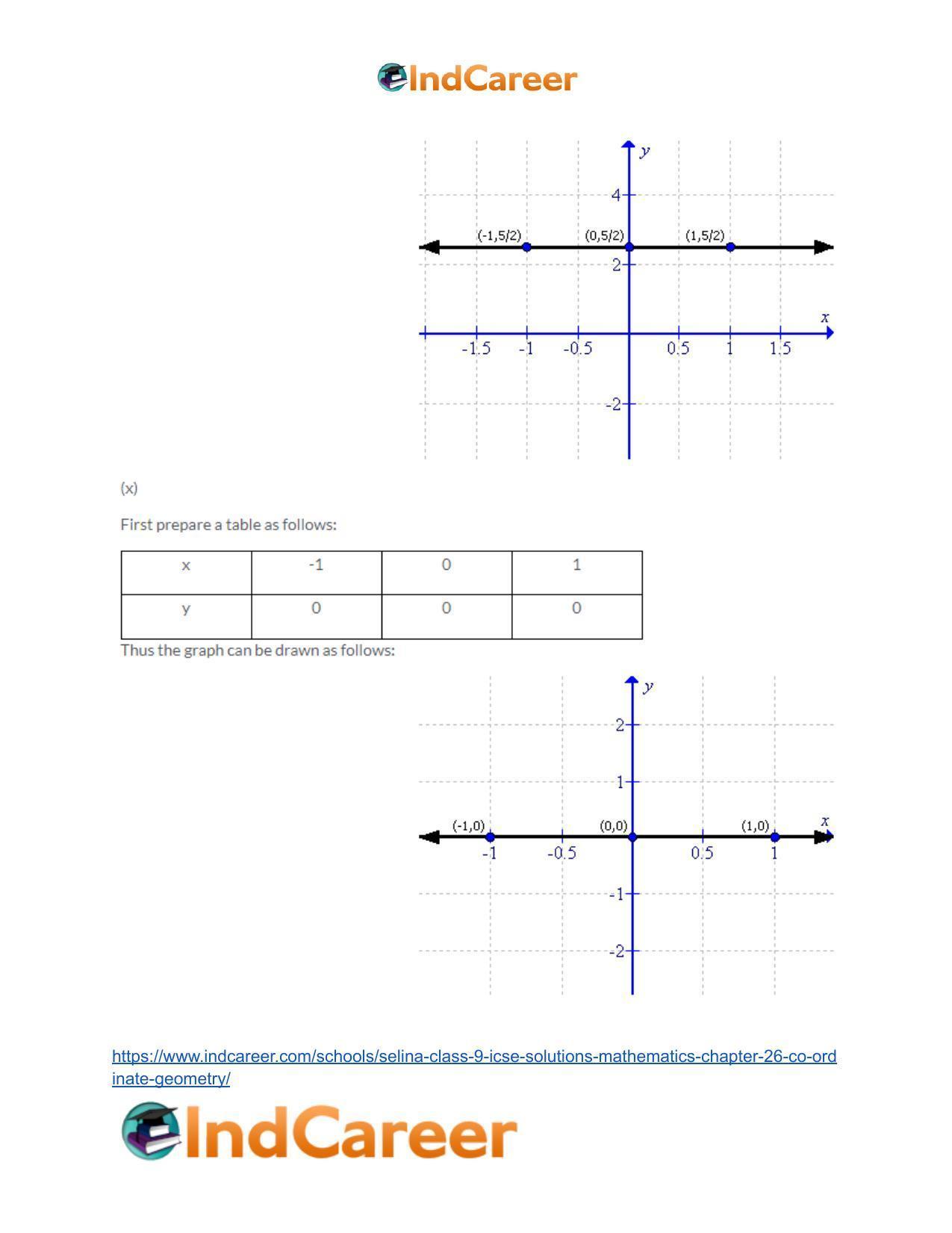 Selina Class 9 ICSE Solutions Mathematics : Chapter 26- Co-ordinate Geometry - Page 33