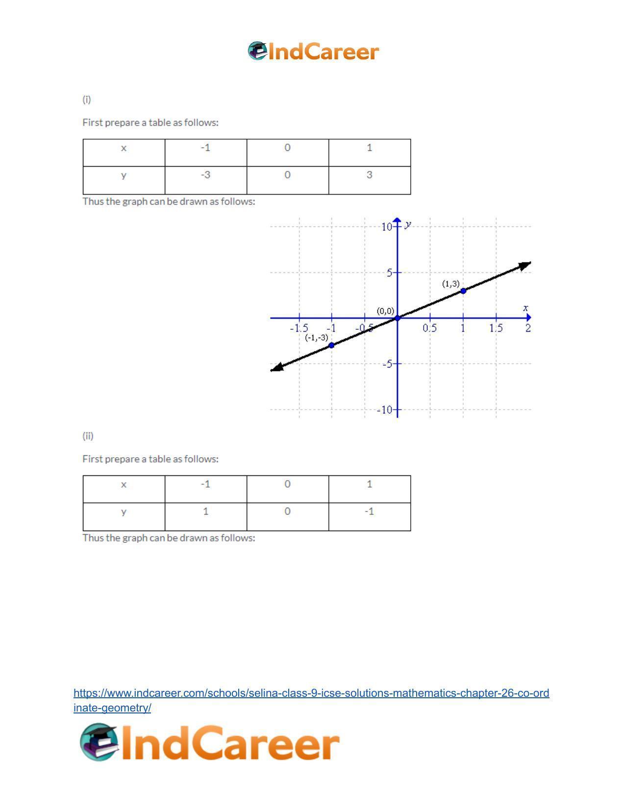 Selina Class 9 ICSE Solutions Mathematics : Chapter 26- Co-ordinate Geometry - Page 35