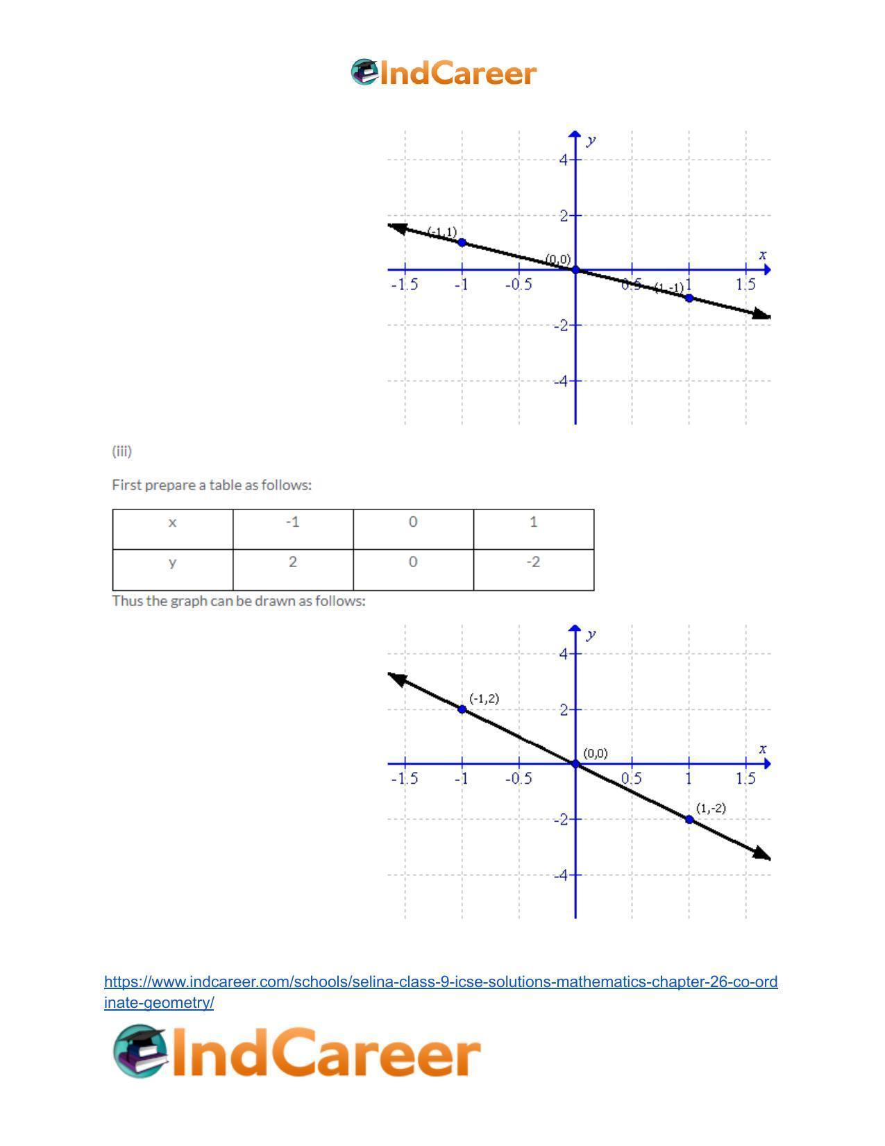 Selina Class 9 ICSE Solutions Mathematics : Chapter 26- Co-ordinate Geometry - Page 36