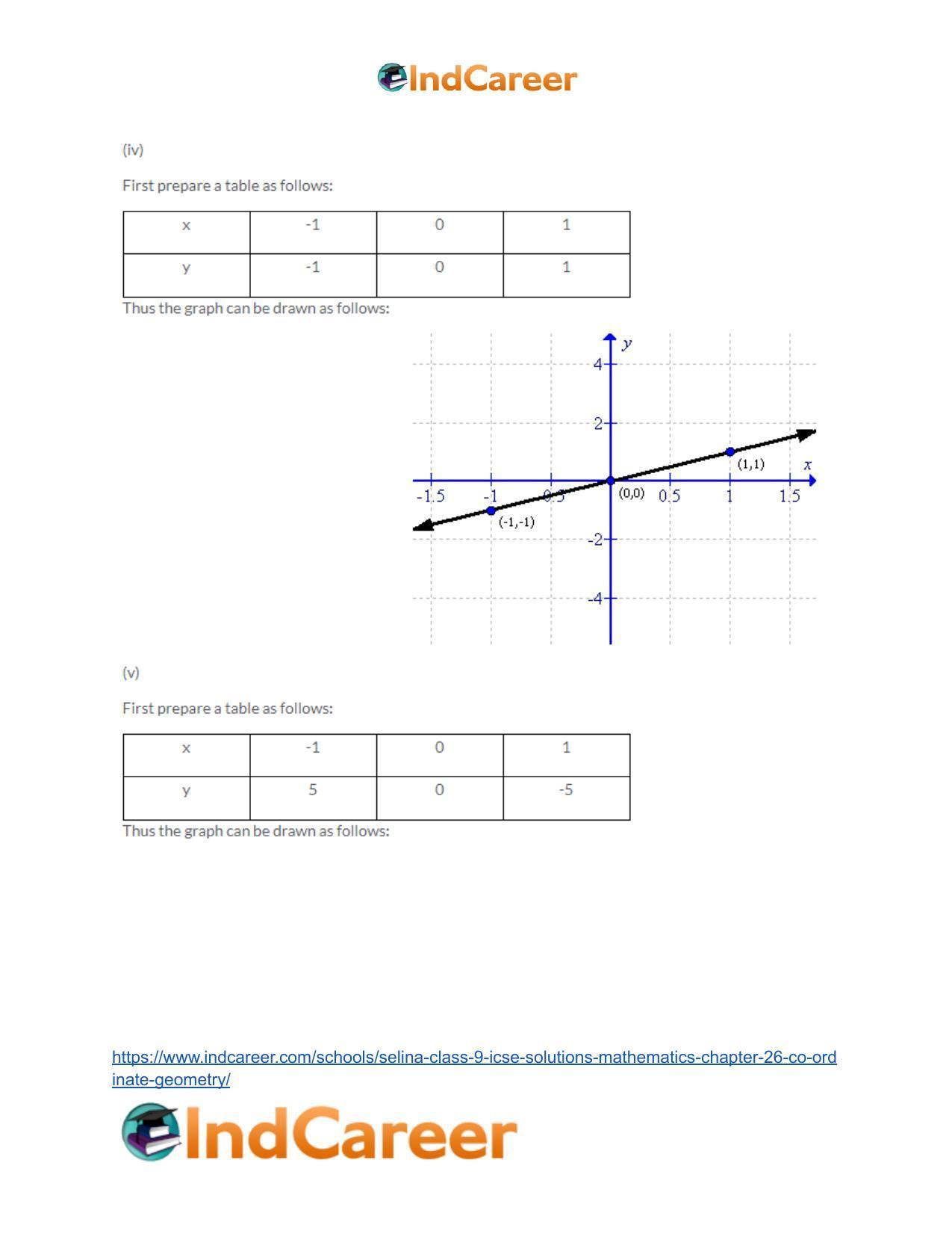 Selina Class 9 ICSE Solutions Mathematics : Chapter 26- Co-ordinate Geometry - Page 37