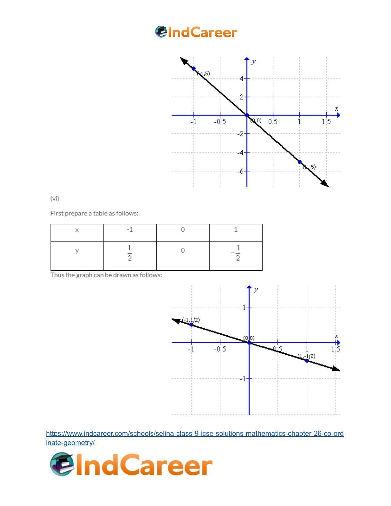 Selina Class 9 ICSE Solutions Mathematics : Chapter 26- Co-ordinate Geometry - Page 38