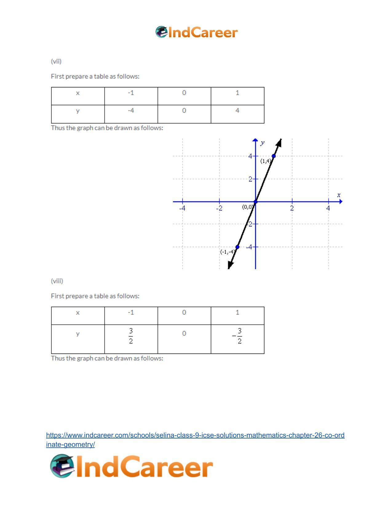 Selina Class 9 ICSE Solutions Mathematics : Chapter 26- Co-ordinate Geometry - Page 39