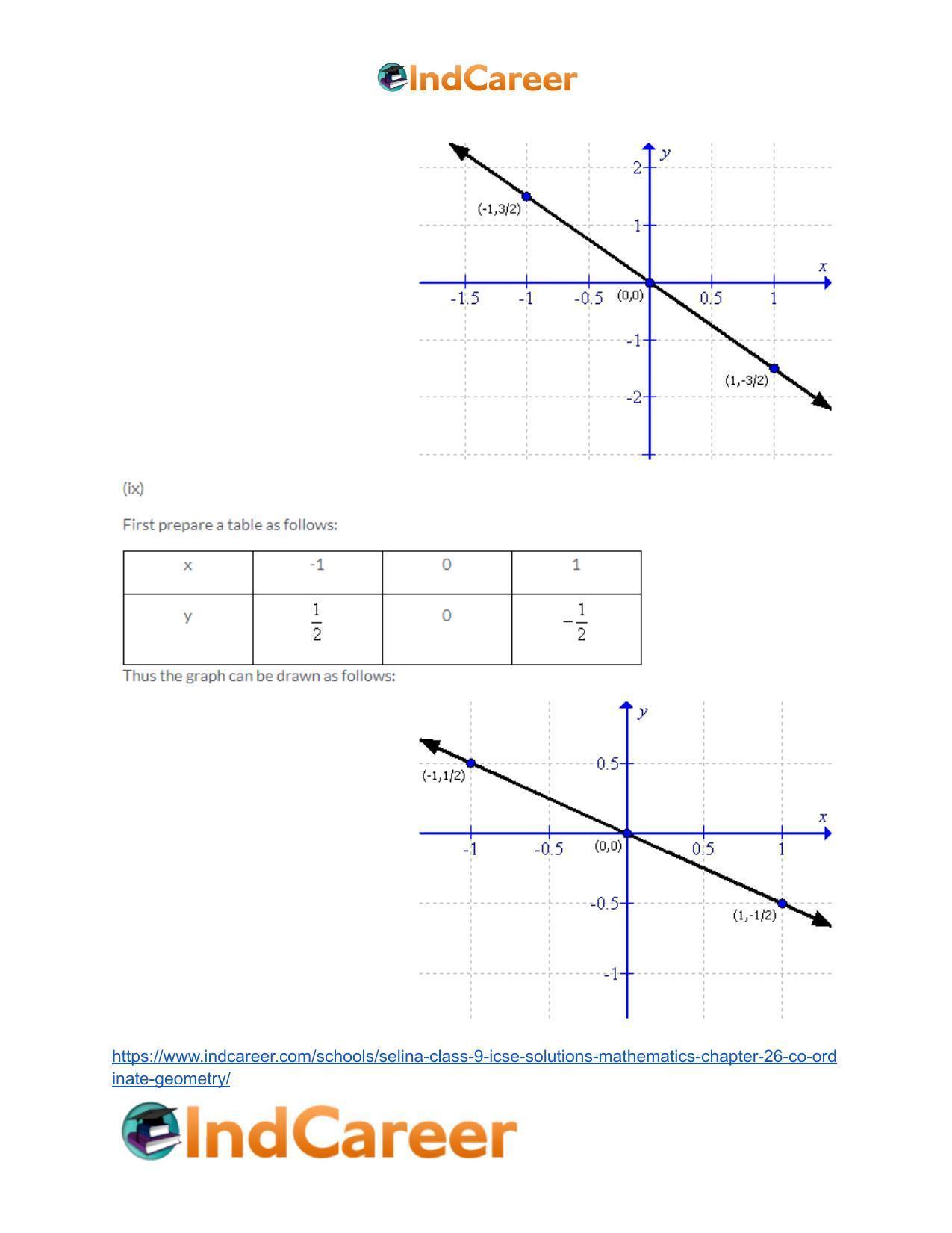 Selina Class 9 ICSE Solutions Mathematics : Chapter 26- Co-ordinate Geometry - Page 40
