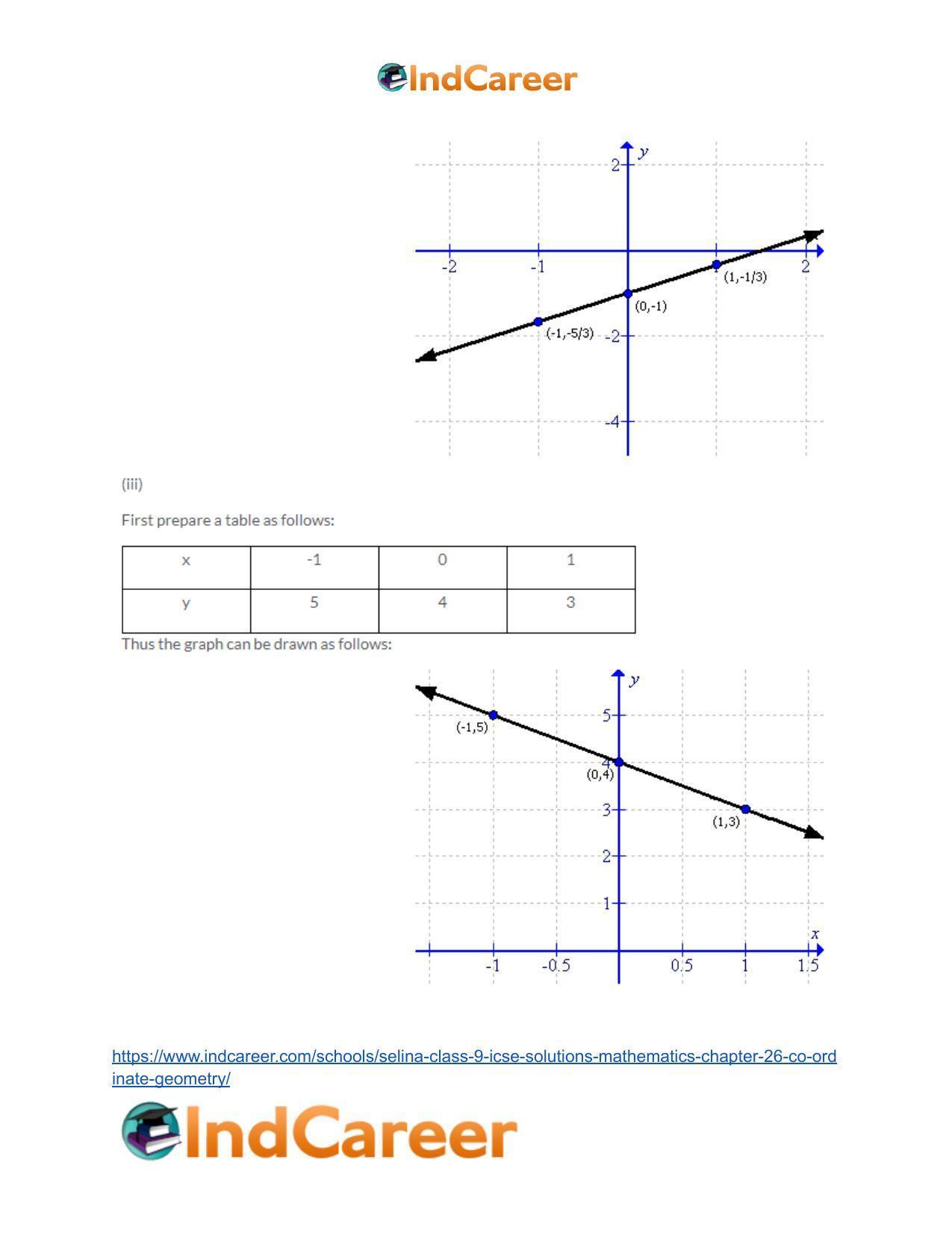Selina Class 9 ICSE Solutions Mathematics : Chapter 26- Co-ordinate Geometry - Page 42
