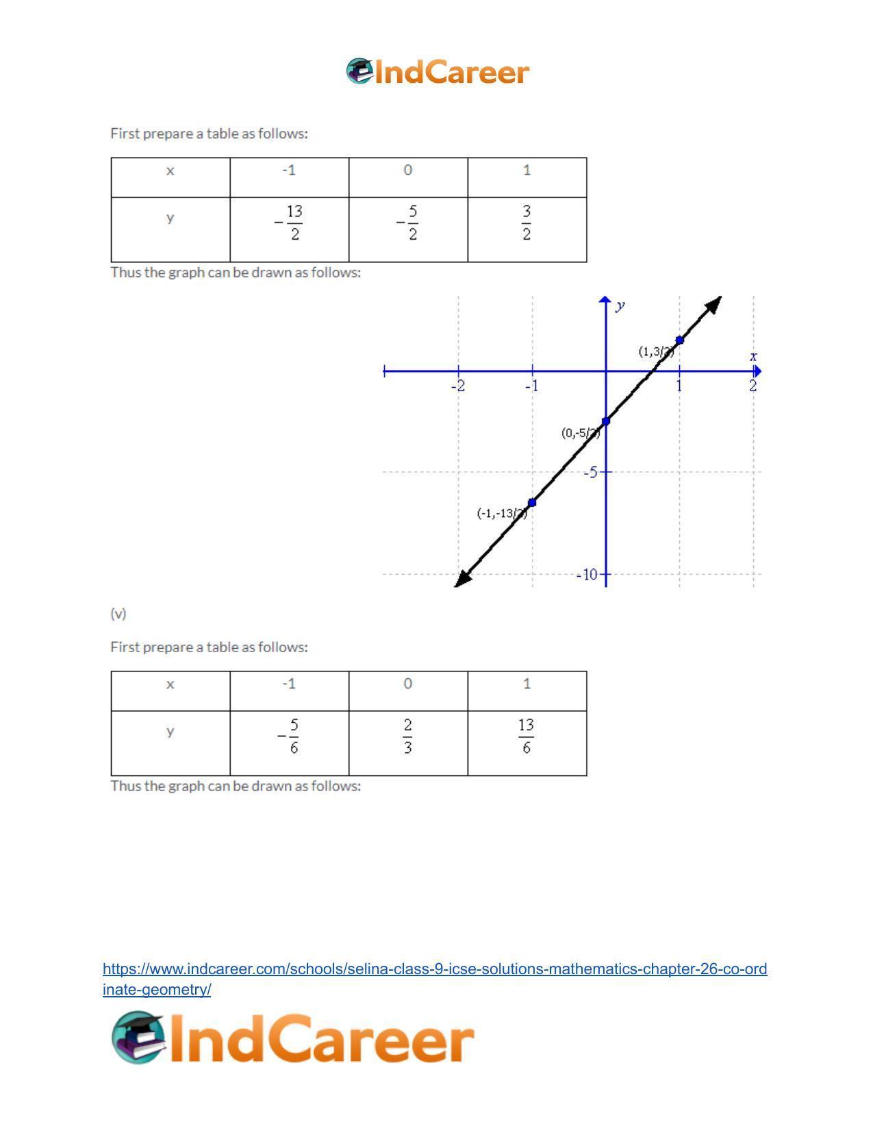 Selina Class 9 ICSE Solutions Mathematics : Chapter 26- Co-ordinate Geometry - Page 43