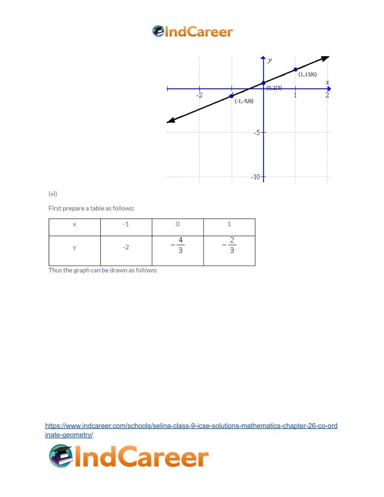 Selina Class 9 ICSE Solutions Mathematics : Chapter 26- Co-ordinate Geometry - Page 45