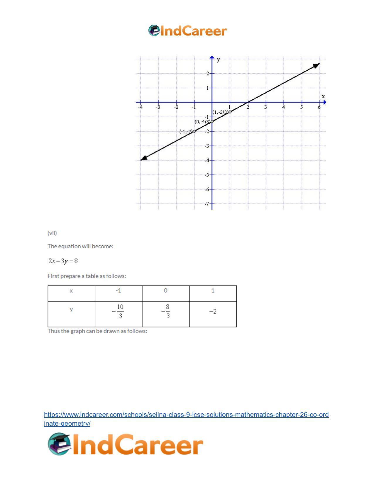 Selina Class 9 ICSE Solutions Mathematics : Chapter 26- Co-ordinate Geometry - Page 46