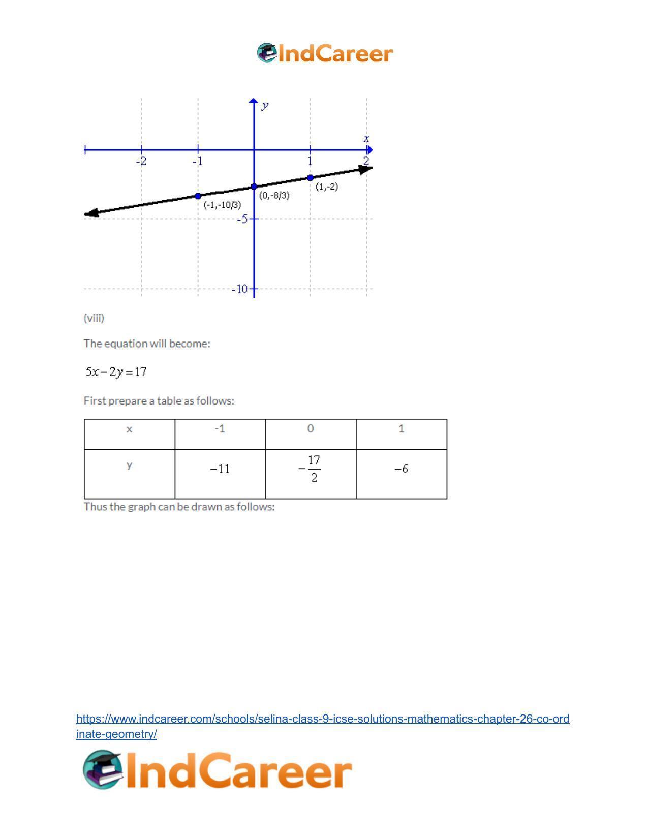 Selina Class 9 ICSE Solutions Mathematics : Chapter 26- Co-ordinate Geometry - Page 47