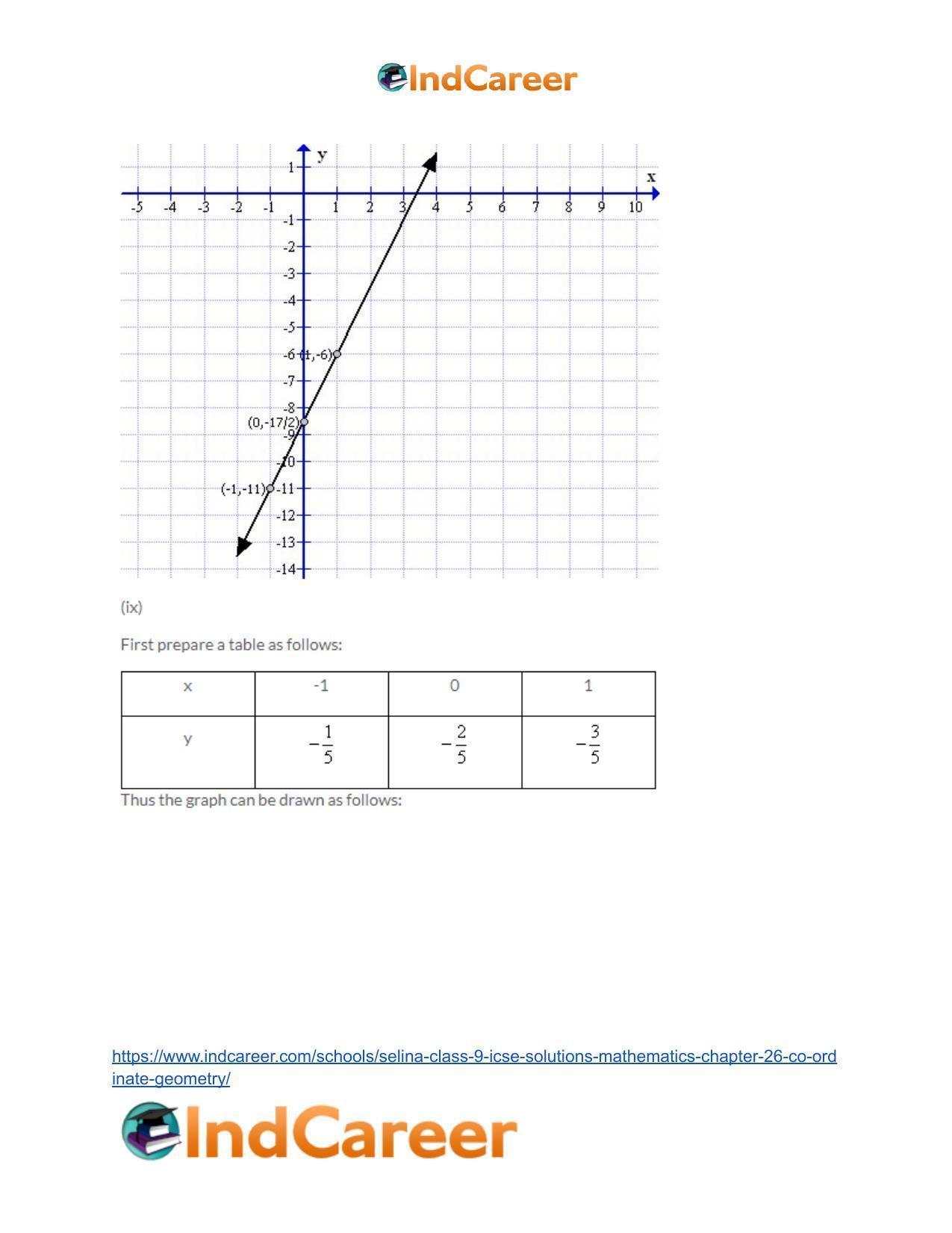 Selina Class 9 ICSE Solutions Mathematics : Chapter 26- Co-ordinate Geometry - Page 48