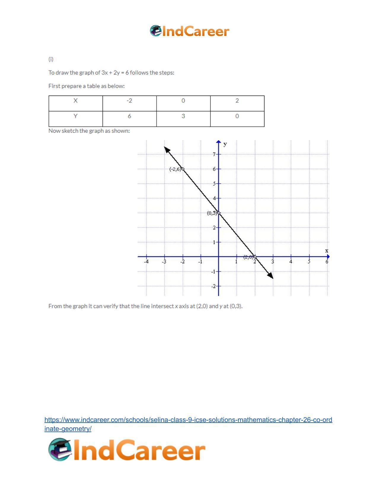 Selina Class 9 ICSE Solutions Mathematics : Chapter 26- Co-ordinate Geometry - Page 50