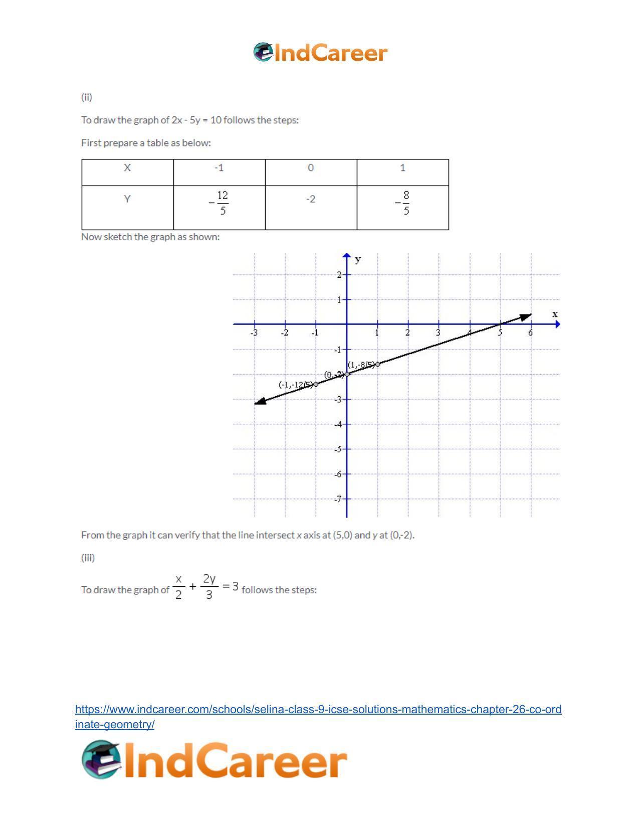 Selina Class 9 ICSE Solutions Mathematics : Chapter 26- Co-ordinate Geometry - Page 51