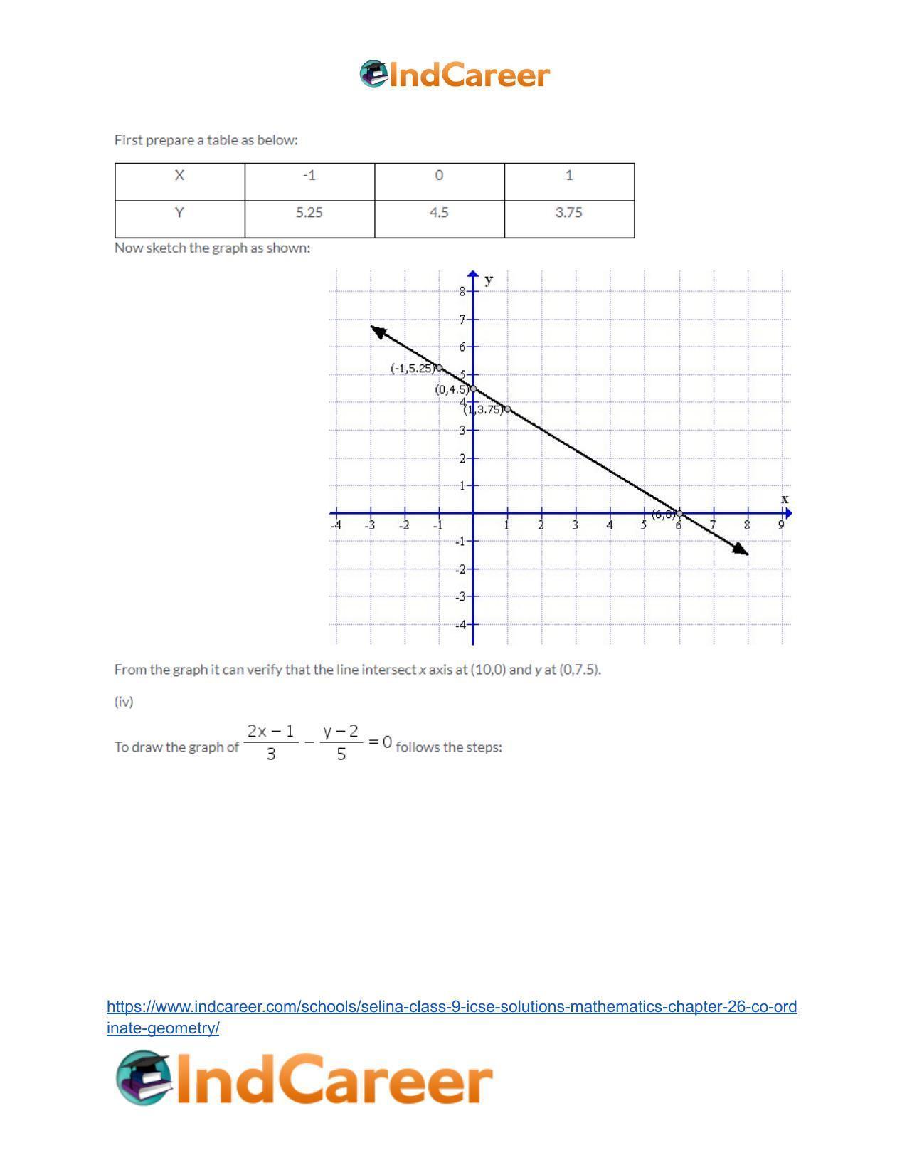 Selina Class 9 ICSE Solutions Mathematics : Chapter 26- Co-ordinate Geometry - Page 52