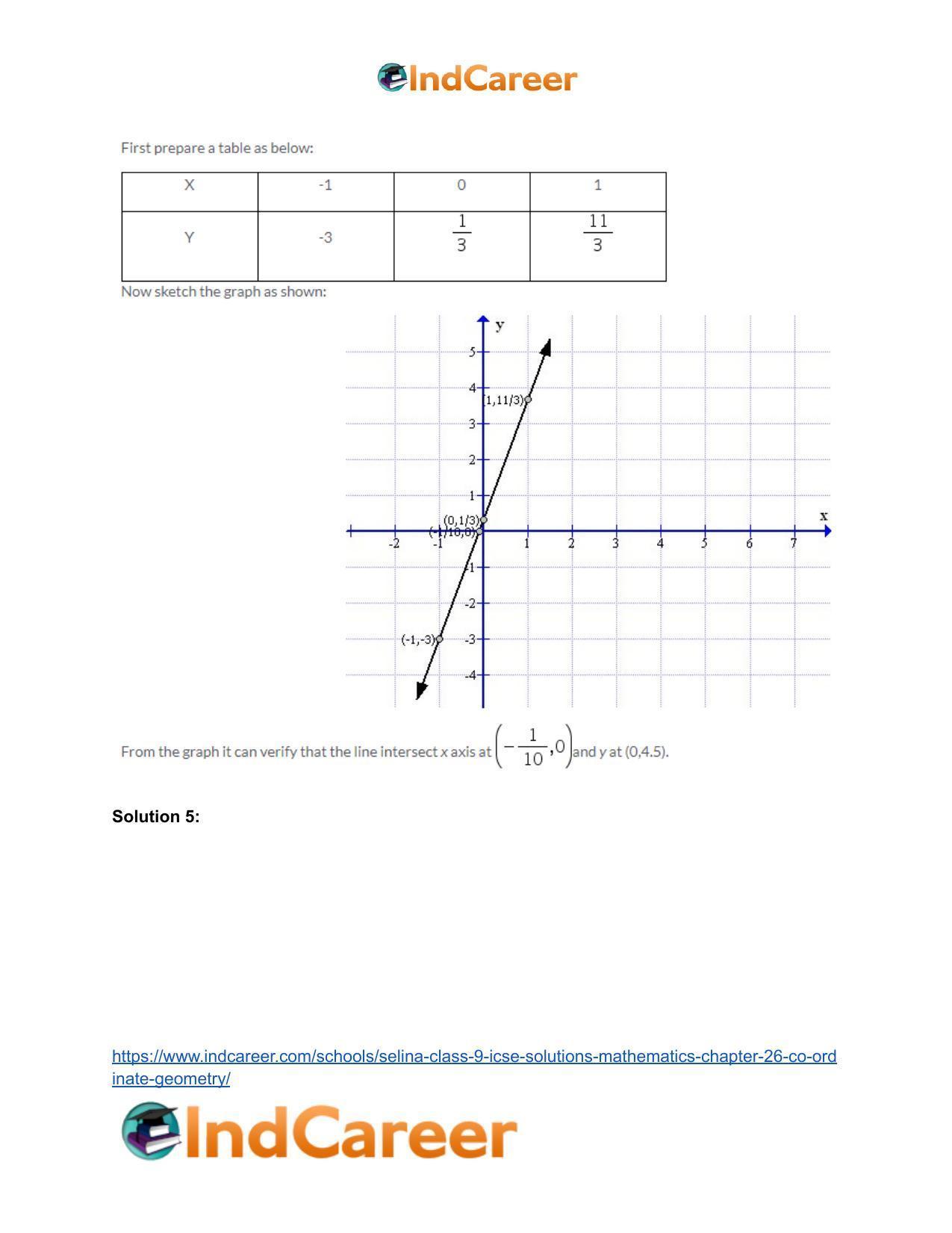 Selina Class 9 ICSE Solutions Mathematics : Chapter 26- Co-ordinate Geometry - Page 53