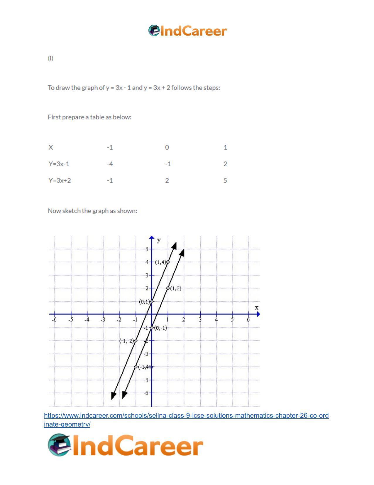 Selina Class 9 ICSE Solutions Mathematics : Chapter 26- Co-ordinate Geometry - Page 56
