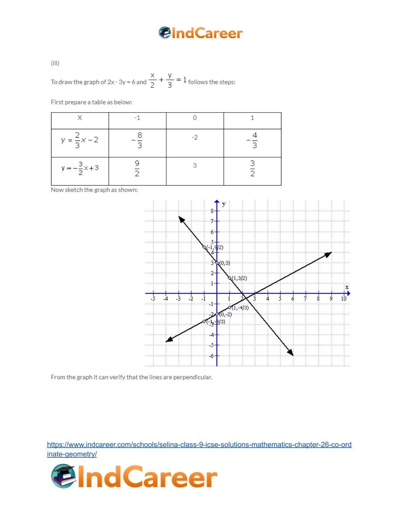 Selina Class 9 ICSE Solutions Mathematics : Chapter 26- Co-ordinate Geometry - Page 58
