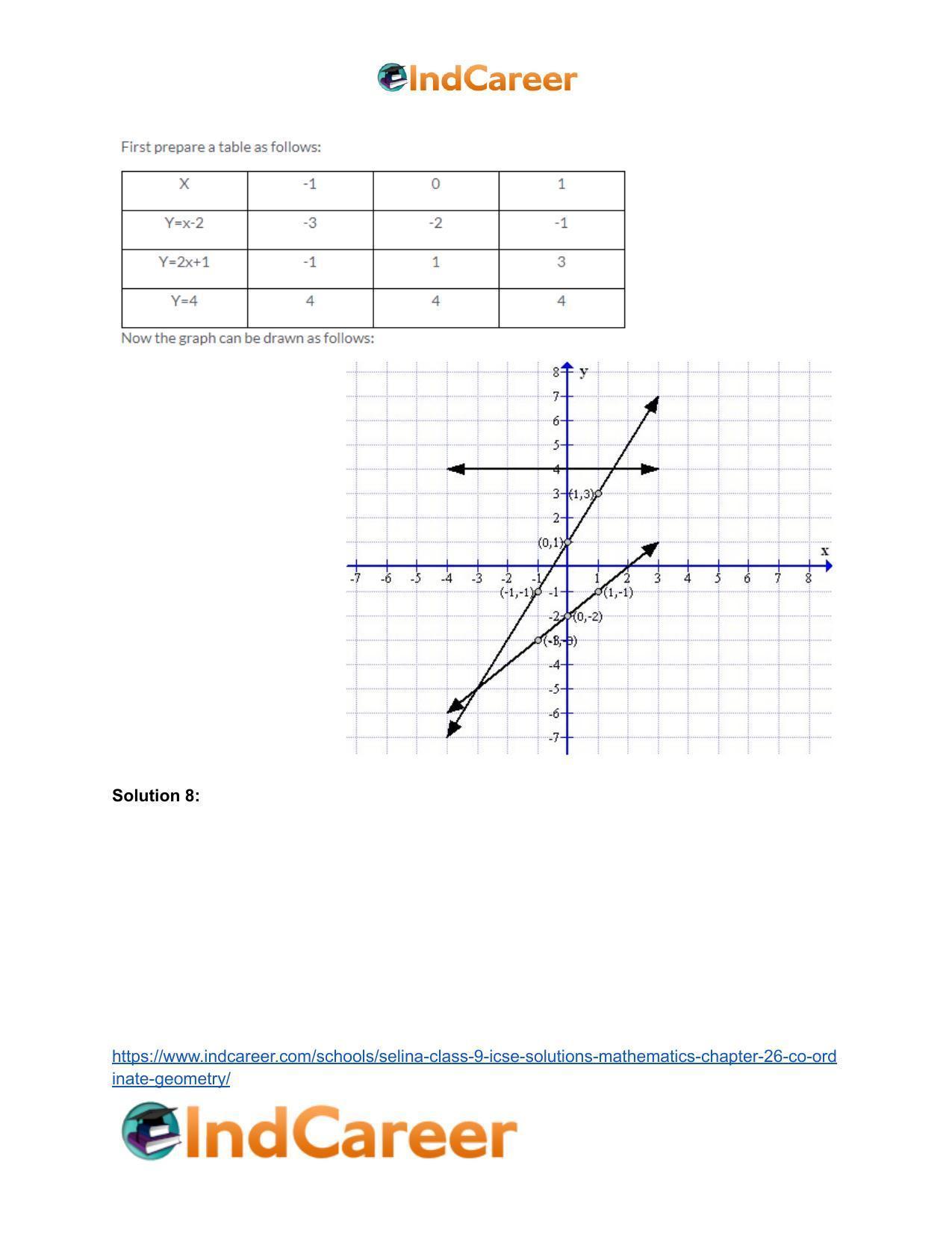Selina Class 9 ICSE Solutions Mathematics : Chapter 26- Co-ordinate Geometry - Page 60