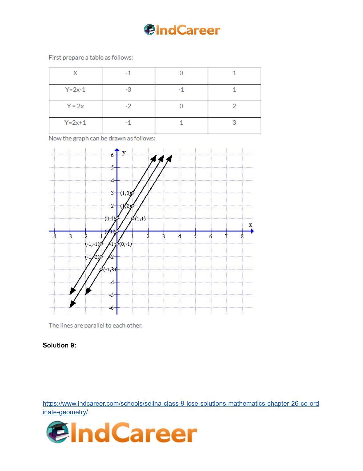 Selina Class 9 ICSE Solutions Mathematics : Chapter 26- Co-ordinate Geometry - Page 61