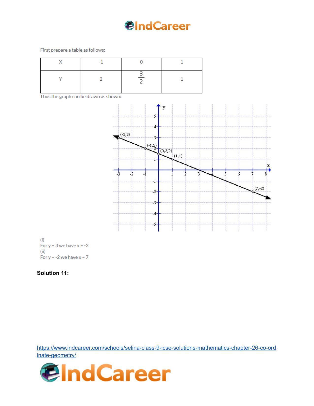 Selina Class 9 ICSE Solutions Mathematics : Chapter 26- Co-ordinate Geometry - Page 63