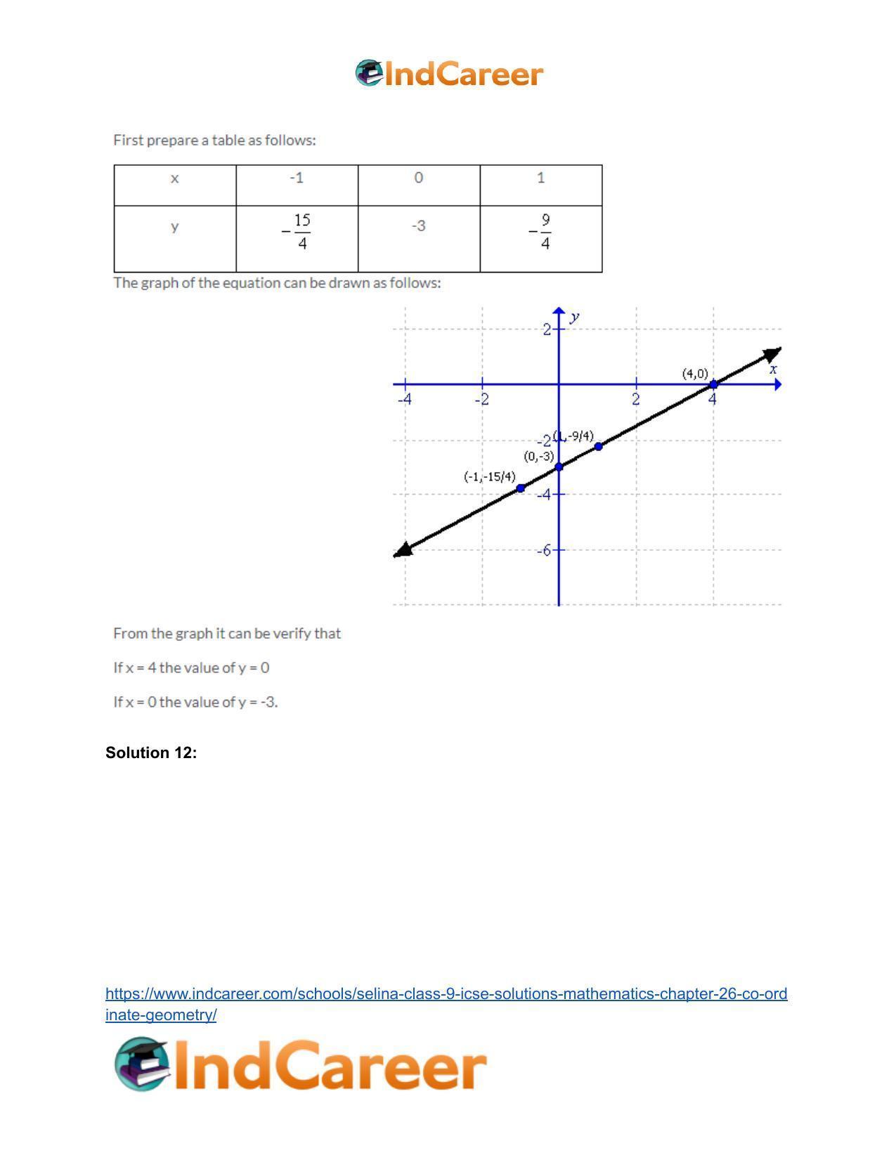 Selina Class 9 ICSE Solutions Mathematics : Chapter 26- Co-ordinate Geometry - Page 64