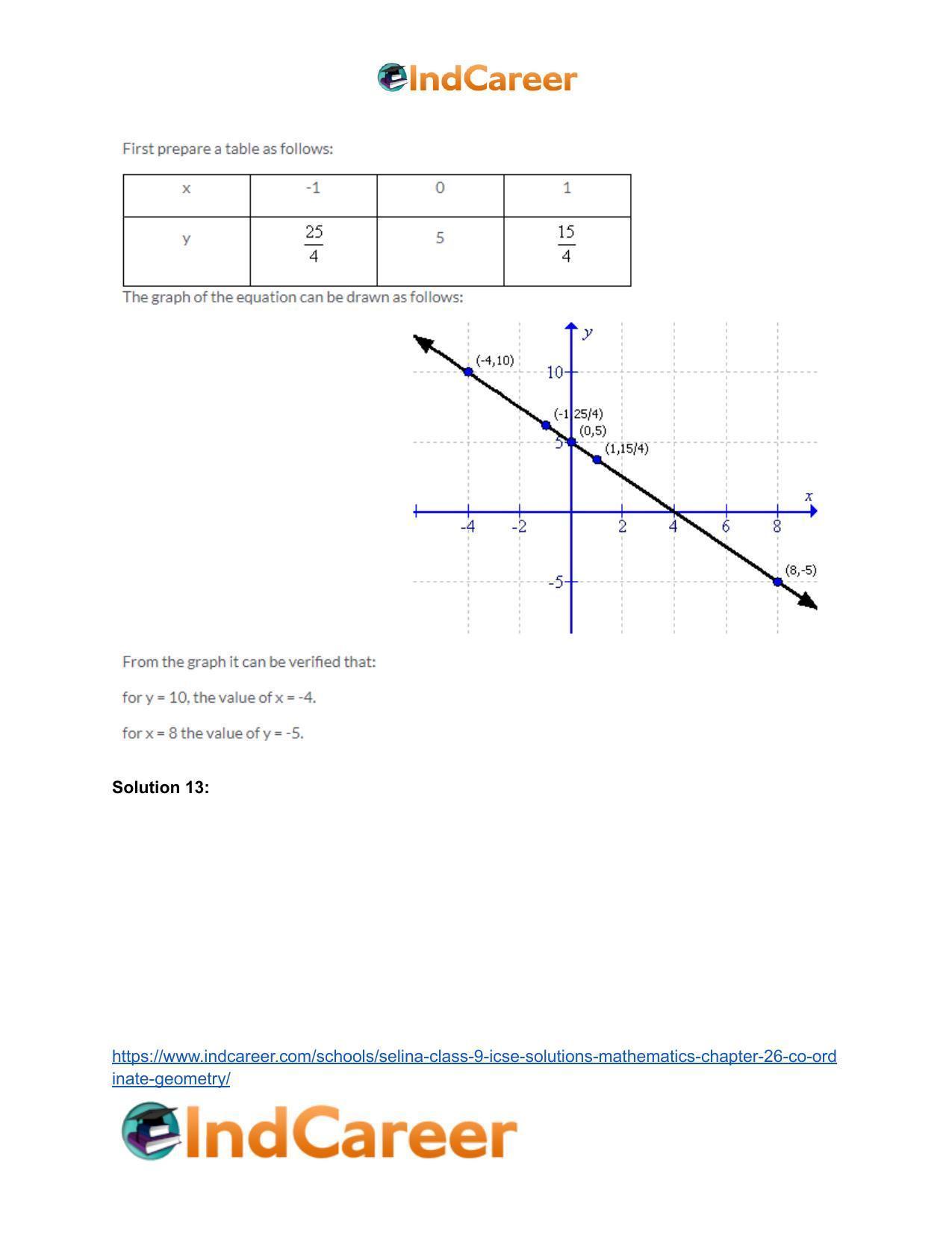 Selina Class 9 ICSE Solutions Mathematics : Chapter 26- Co-ordinate Geometry - Page 65